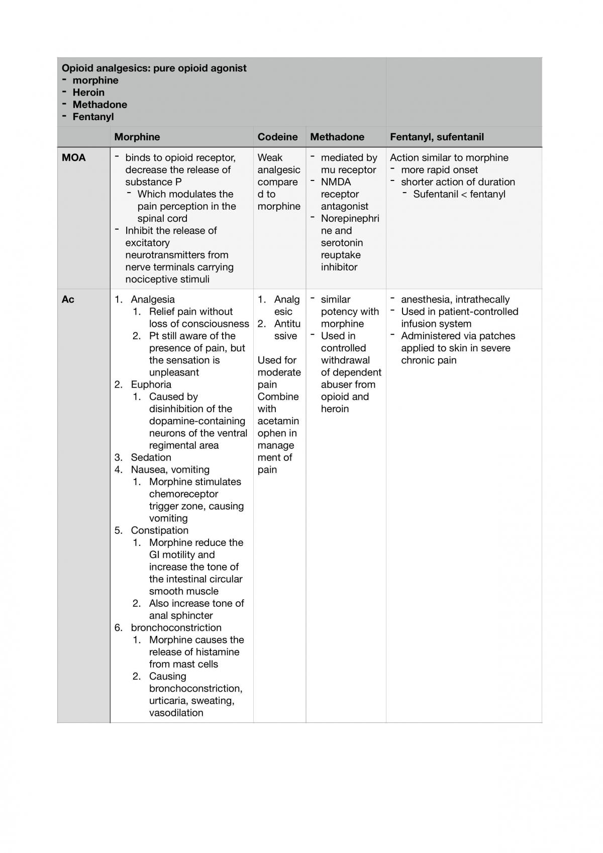 Nervous System Pharmacology Notes - Page 27