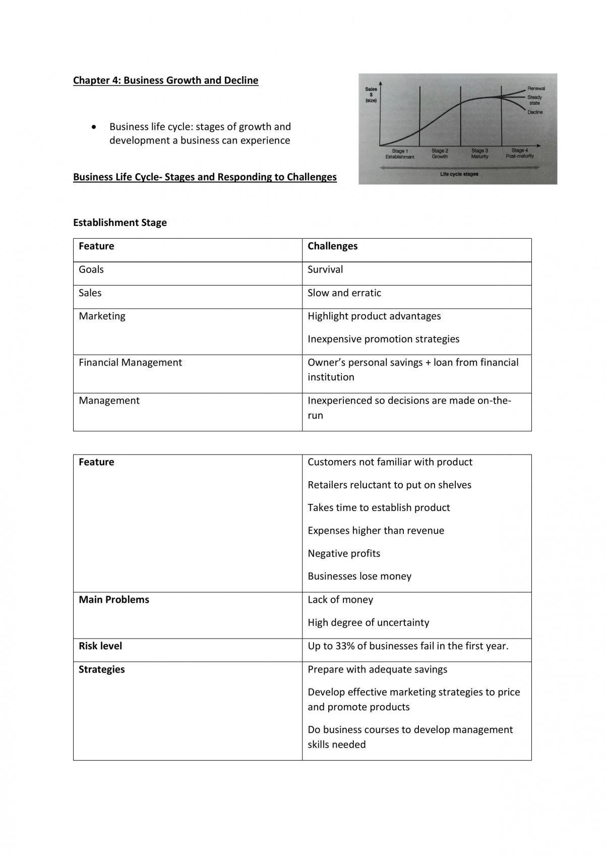 Term One of Business Studies - Page 14