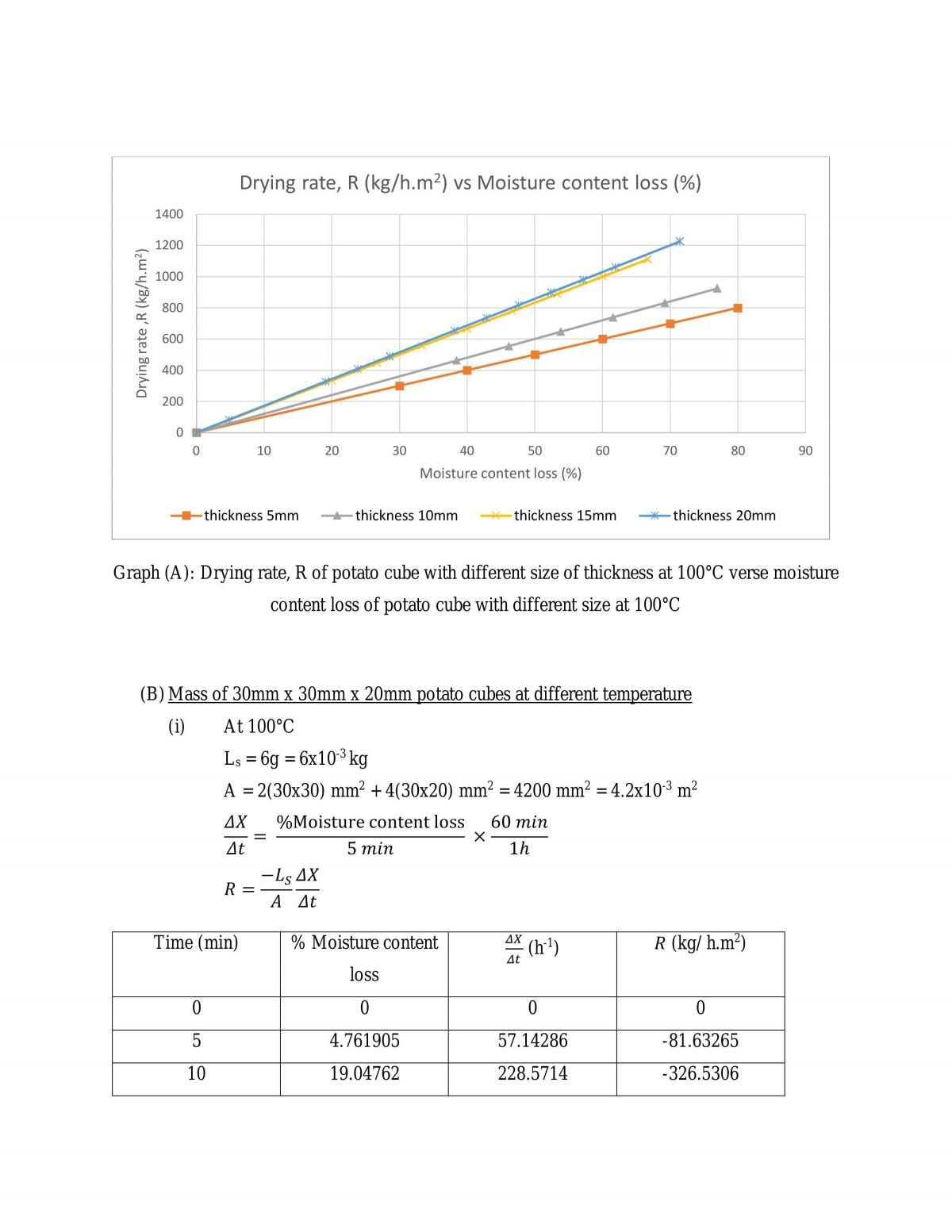 Experiment on Food Drying Process - Page 25
