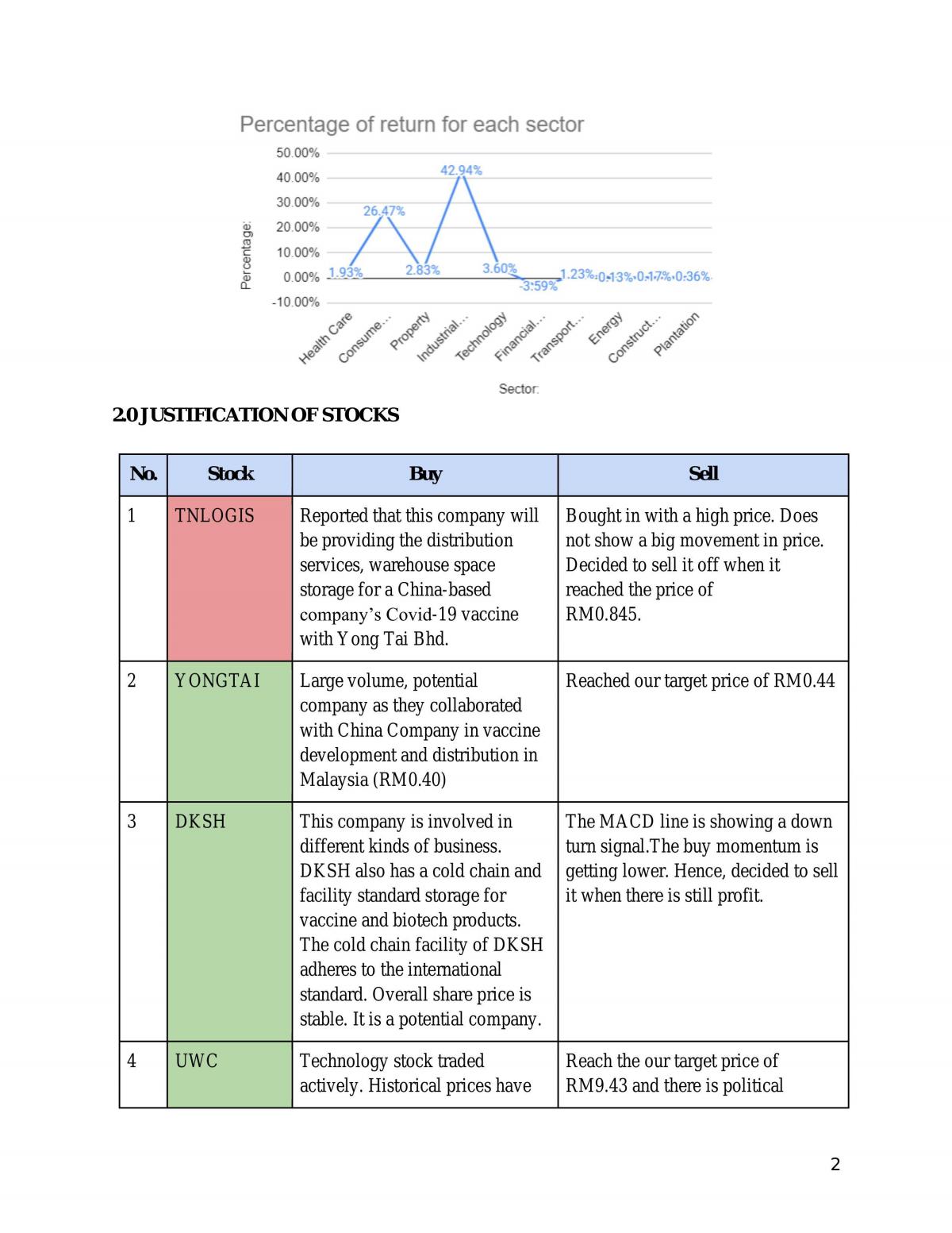 Investment Report - Page 3