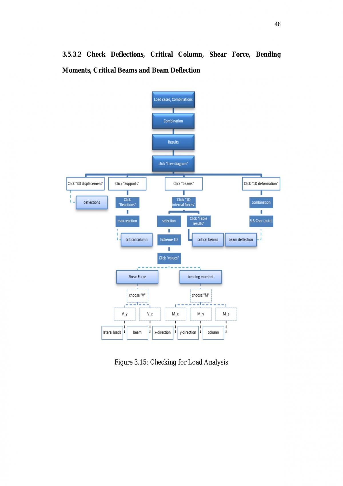 Structural Steel Design Assignment - Page 60