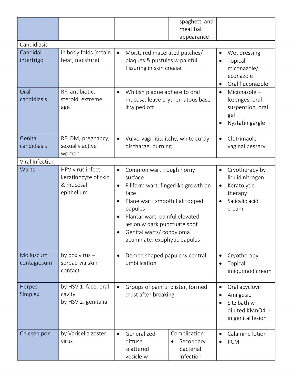 Basic Dermatology  - Page 24