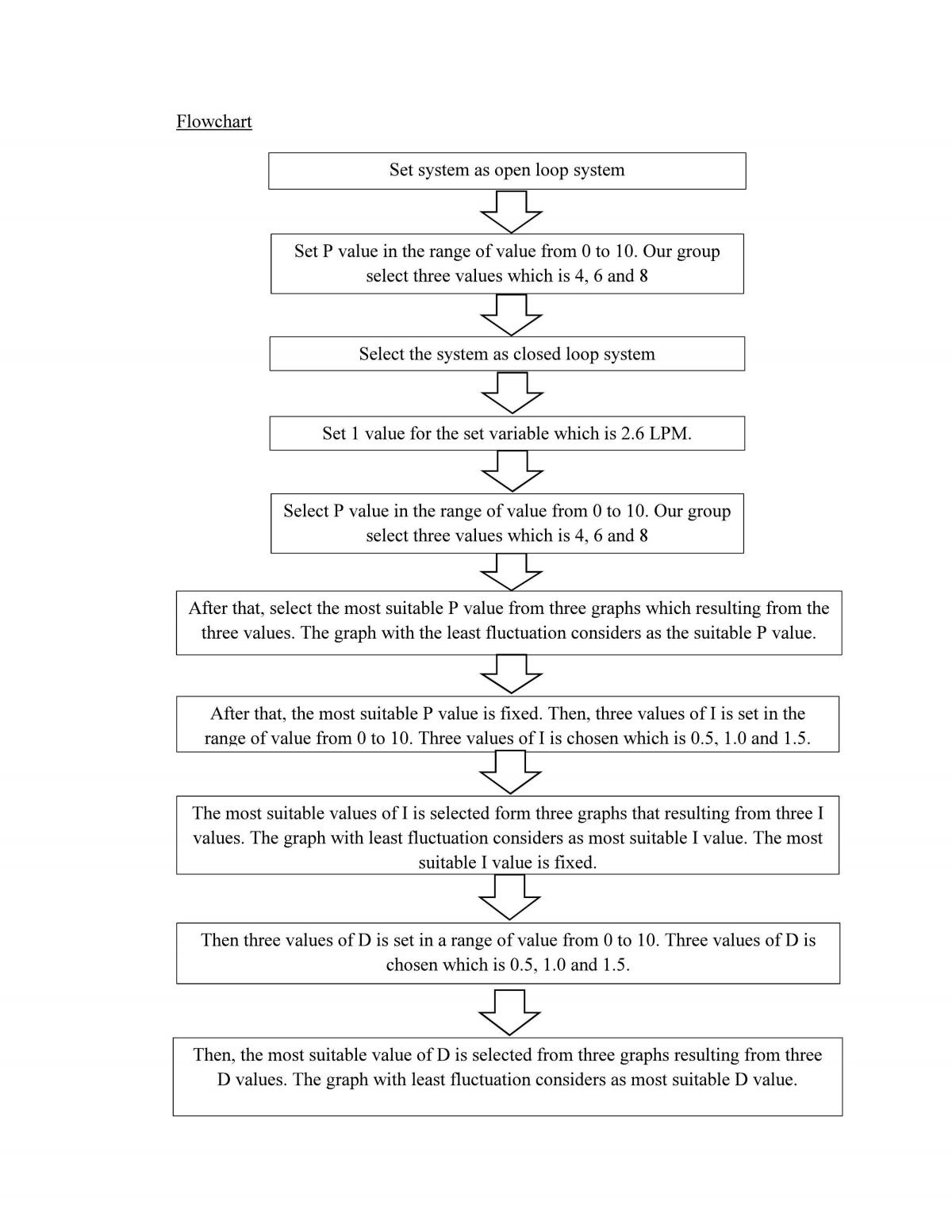 Flow Pressure Control Experiment  - Page 29