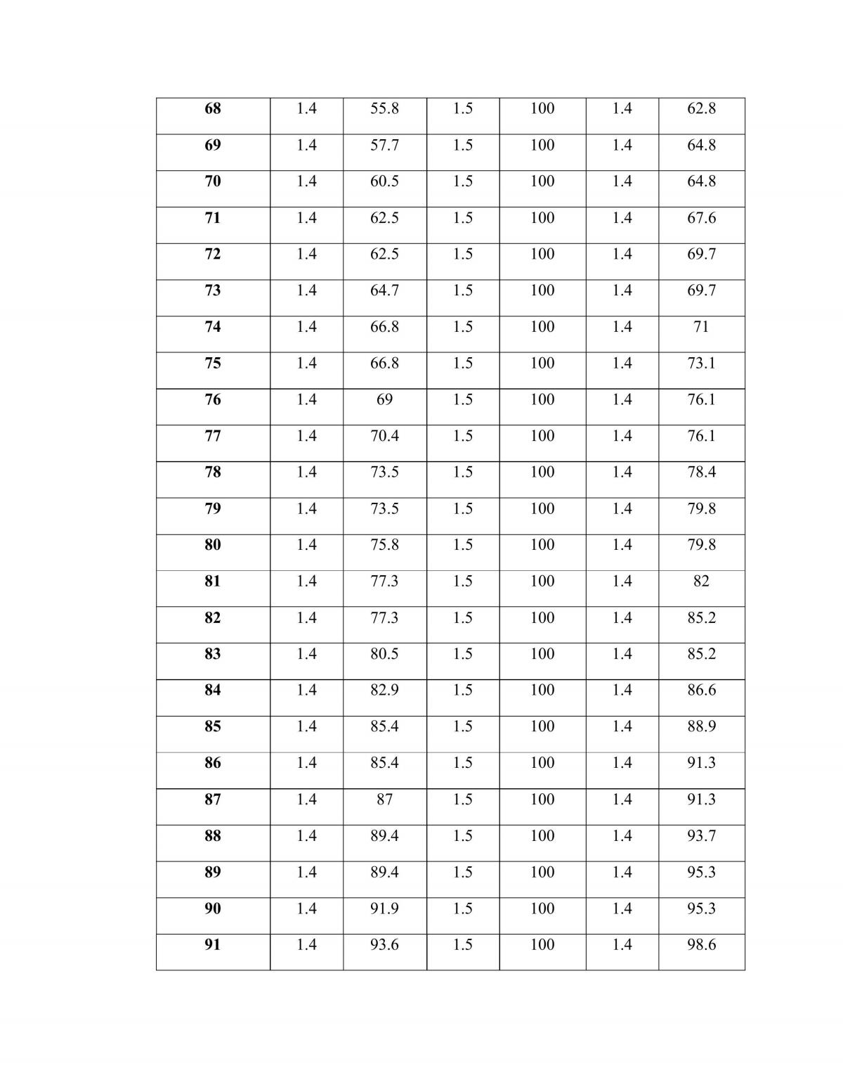Process Pressure Control Experiment - Page 40