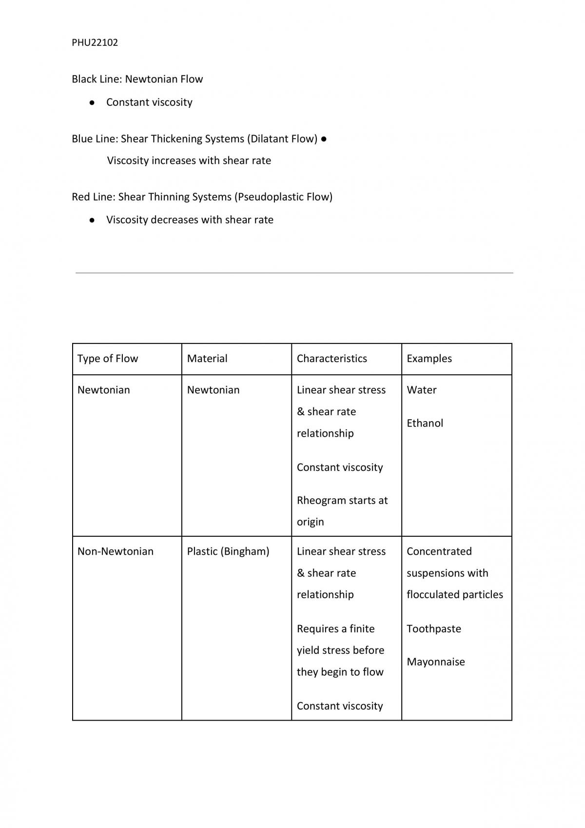 Physical Pharmacy II Notes - Page 34