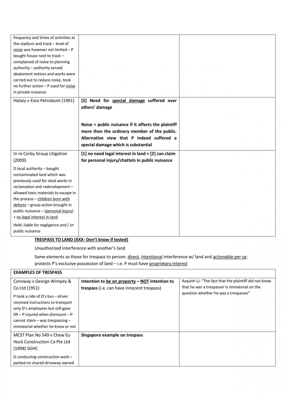 Law of Torts Notes - Page 126