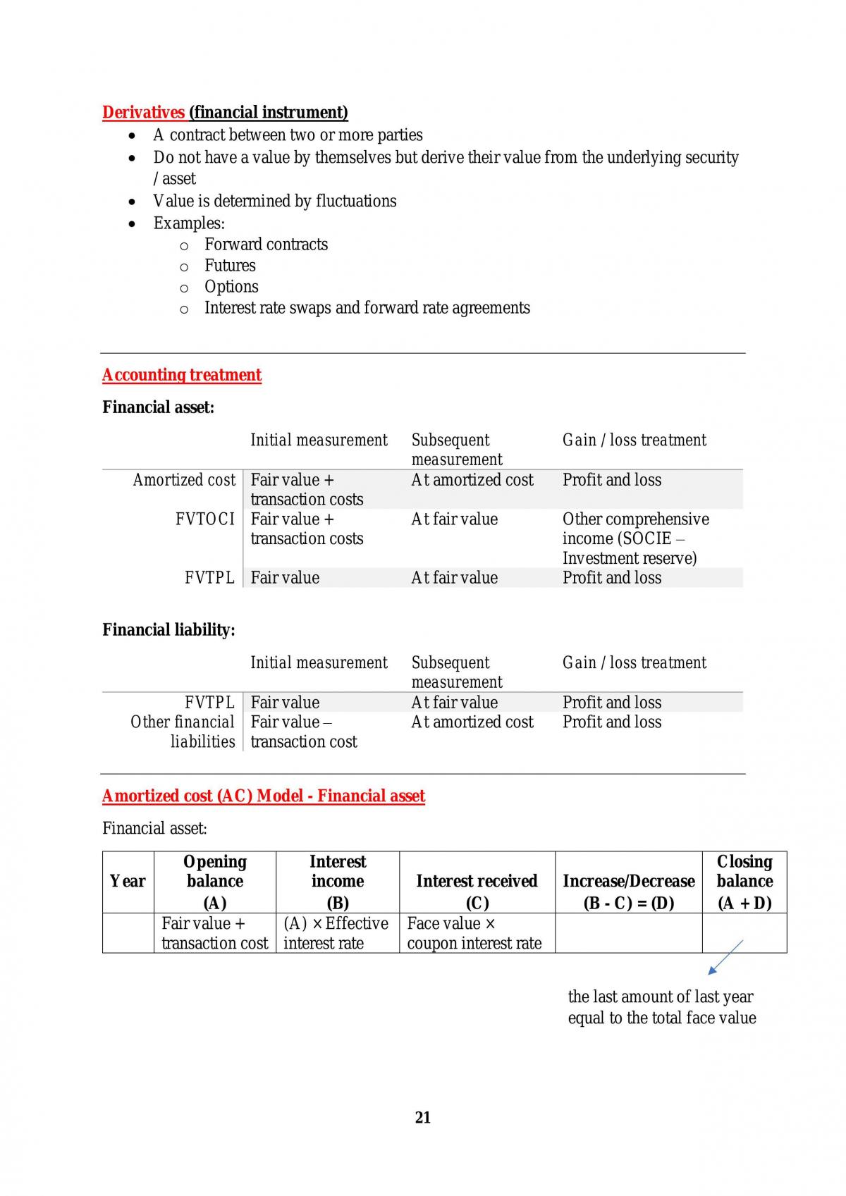 Study Notes for Advanced Financial Accounting - Page 21