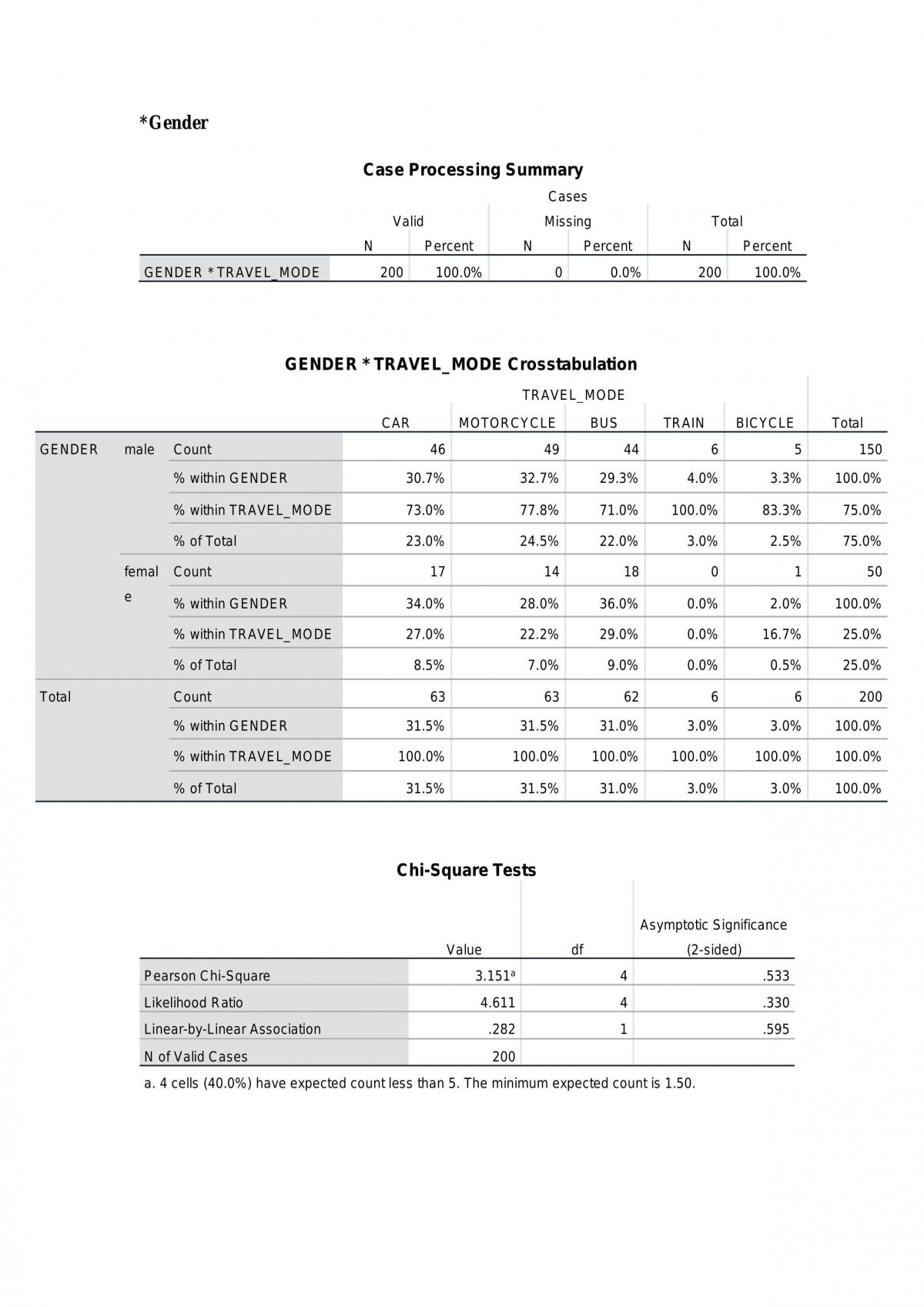 Quantitative Methods Portfolio - Page 21