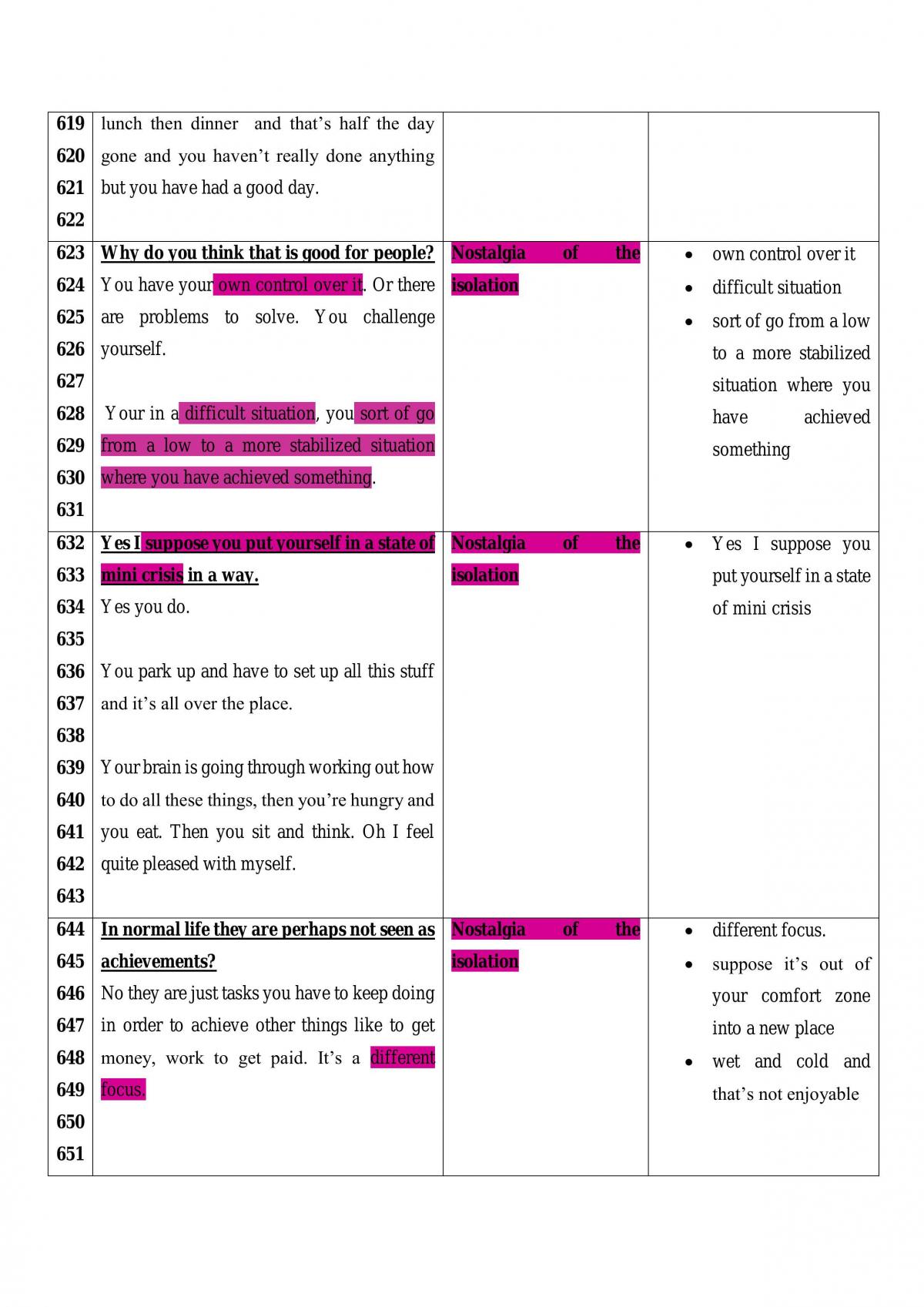 Qualitative Methods Portfolio 2 - Page 27