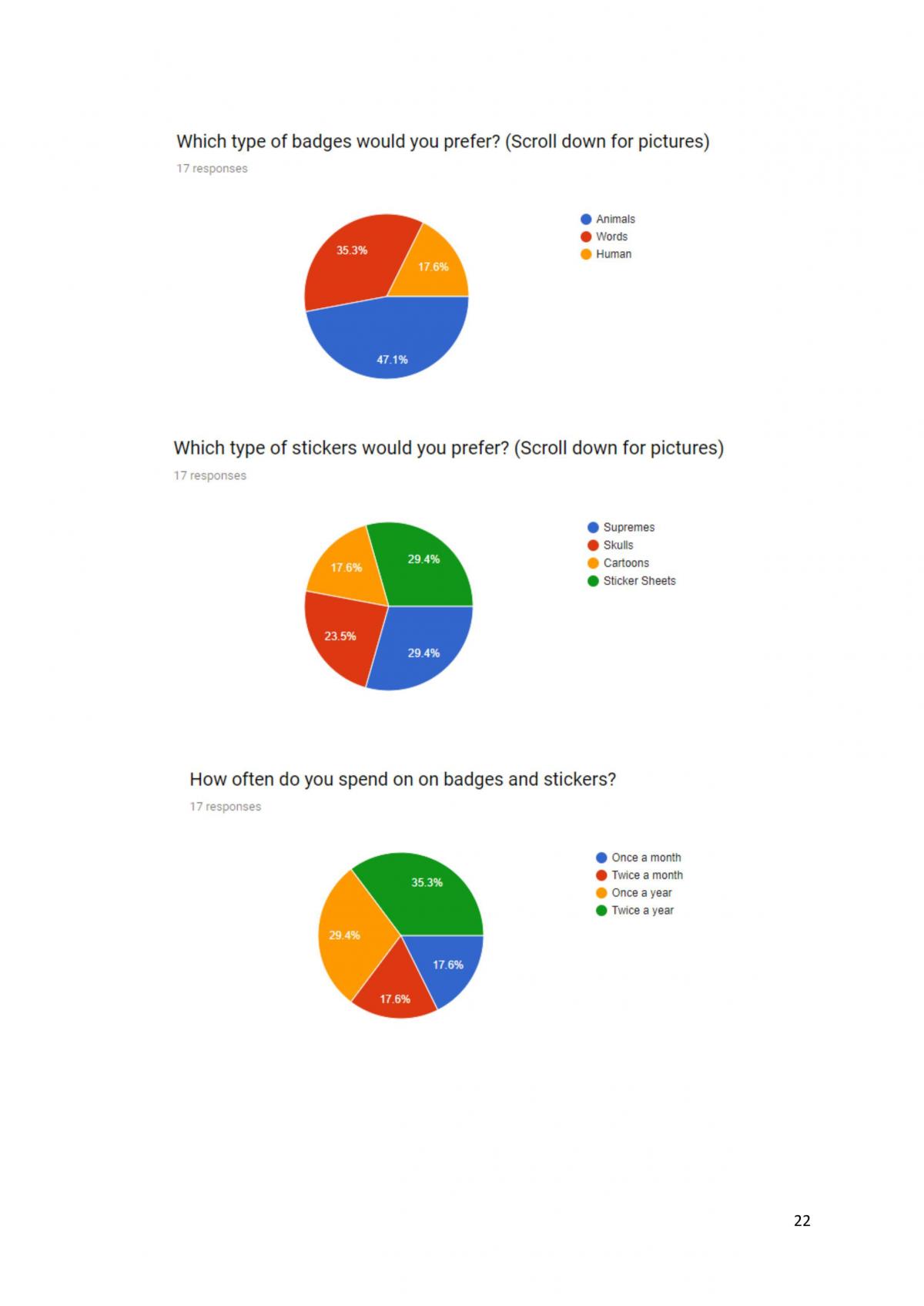 Marketing Plan - Hazelnut - Page 22
