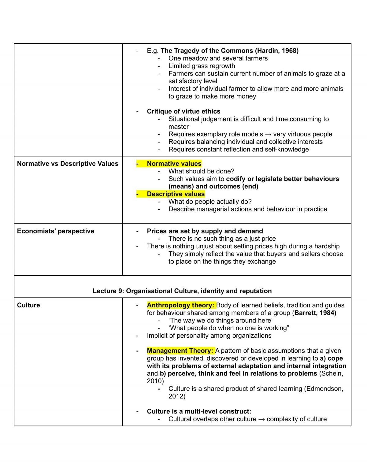 Critical Issues in Management Notes - Page 50