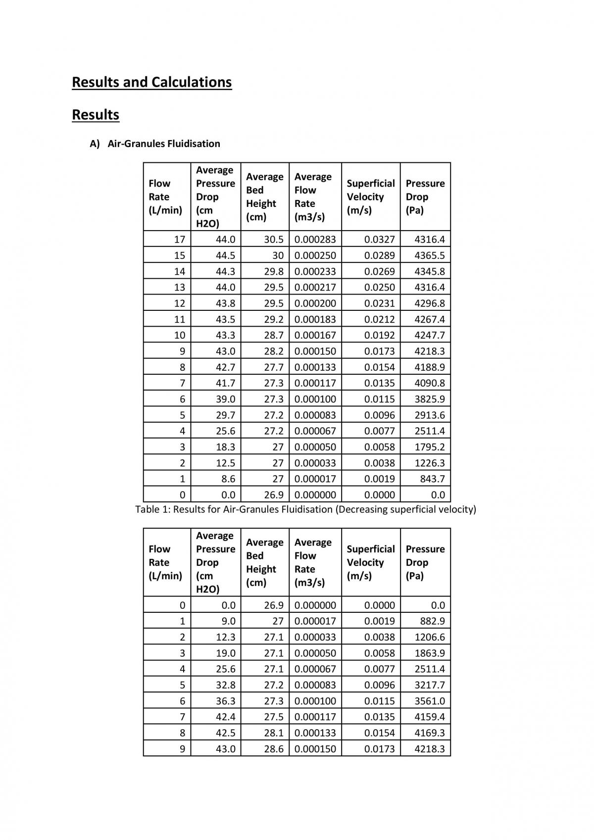 C8: Fluidisation - Page 3