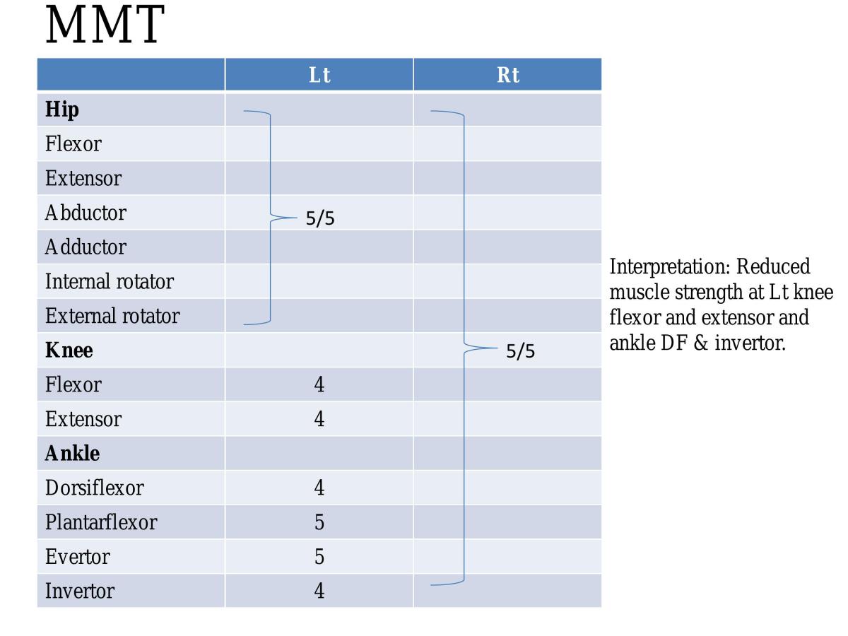 Lisfranc Fracture - Page 23