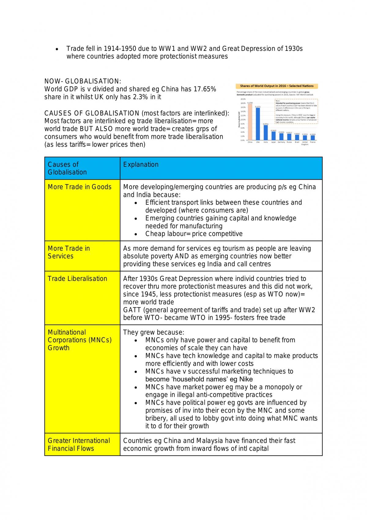 Macroeconomics A2 (Theme 4) Edexcel Complete Study Guide - Page 4