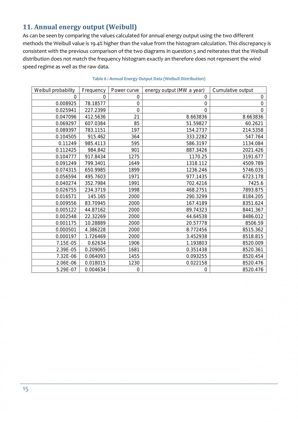 Wind Power Analysis - Page 15