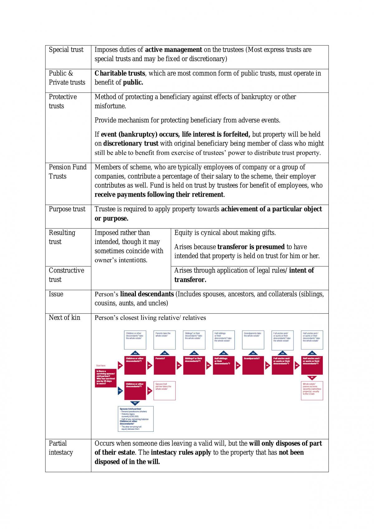 Equity and Trusts Notes - Page 18