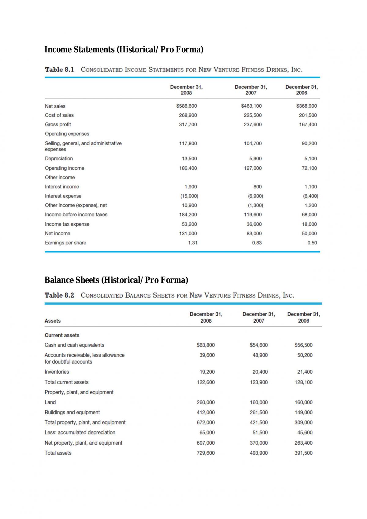 Entrepreneurship Study Note - Page 28