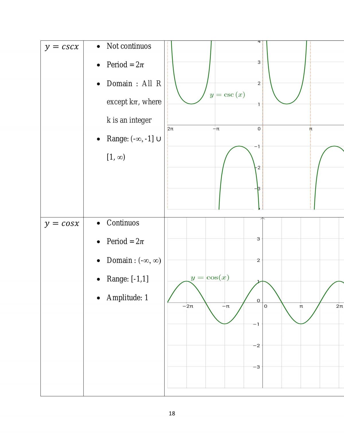 Mathematics 1 - Page 18