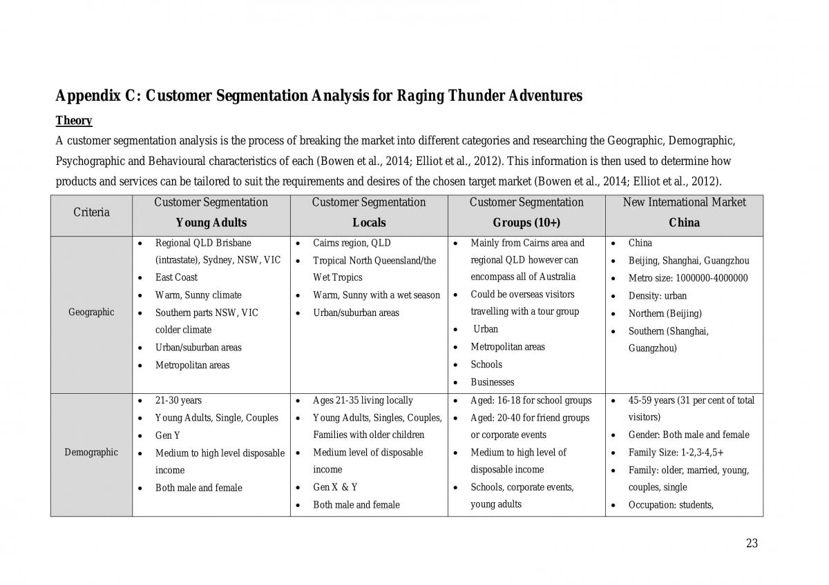 Destination Marketing Project Analysis  - Page 23