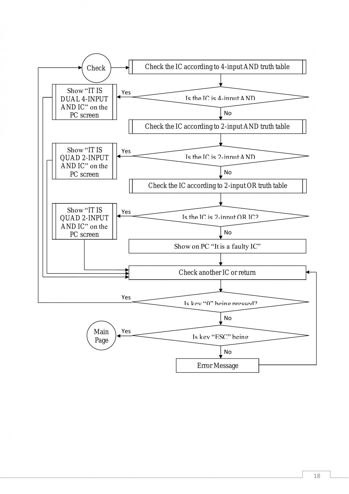 AND and OR IC Tester - Page 13