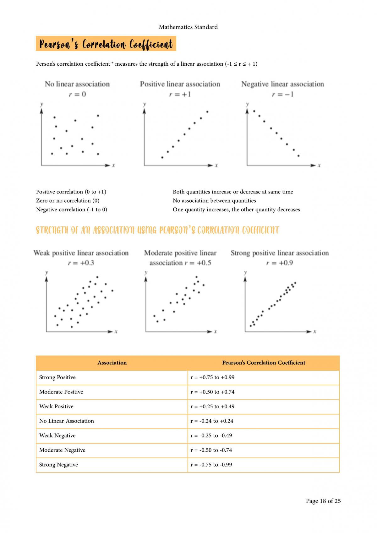 Maths standard - Page 18