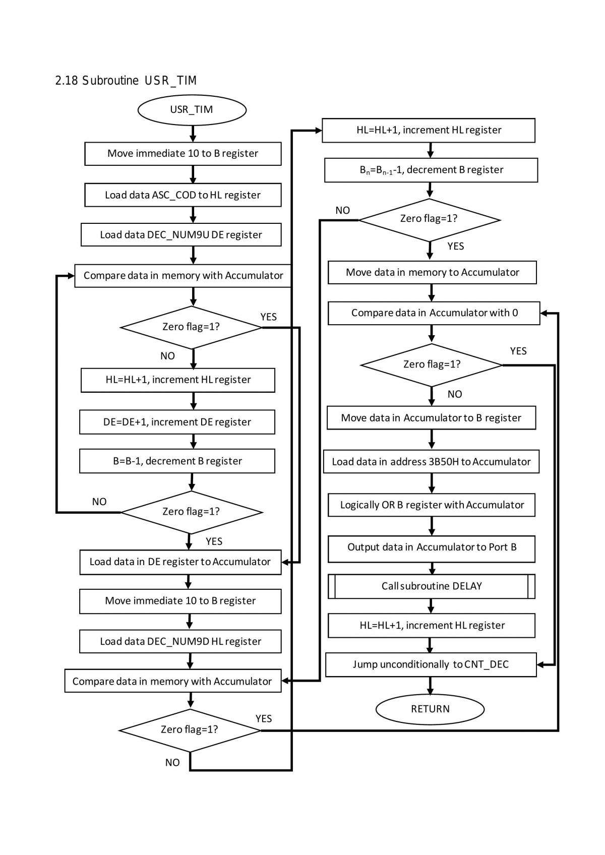 T-junction Traffic Light System - Page 31