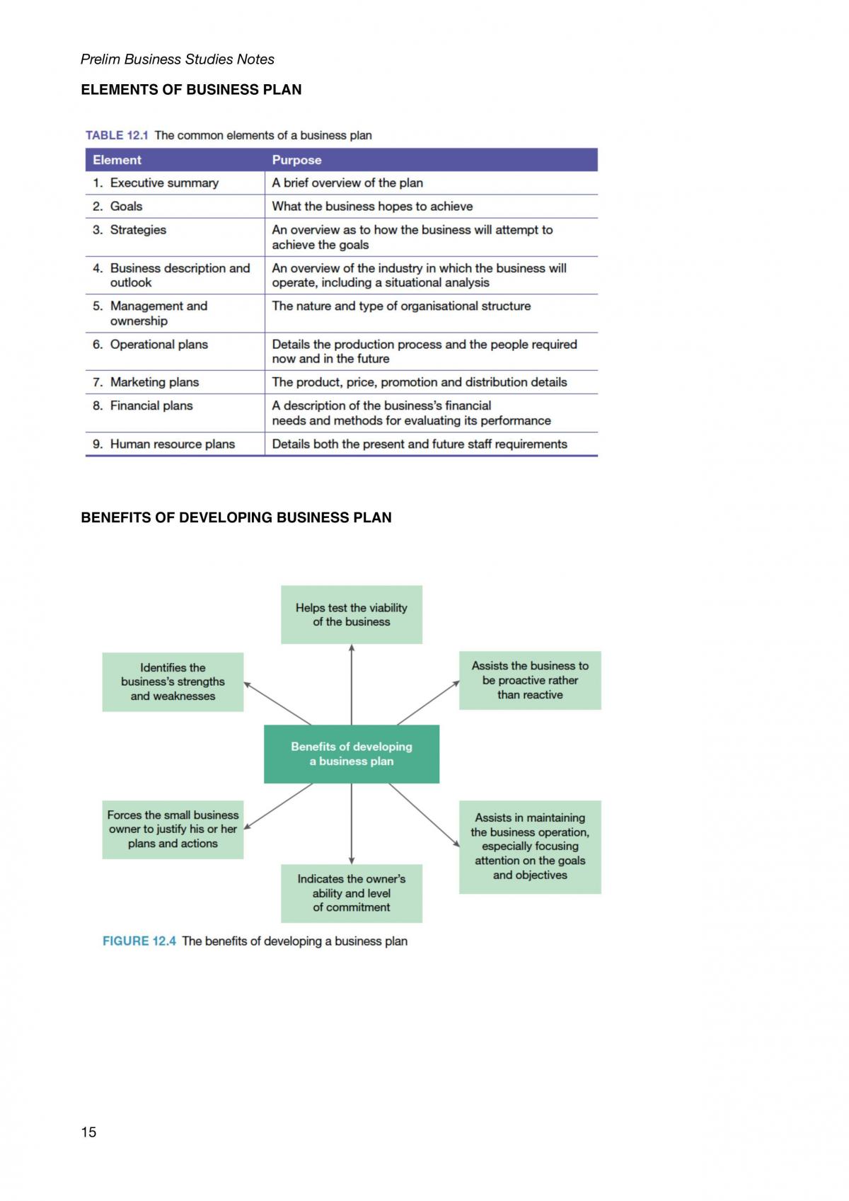 Complete Year 11 Business Notes  - Page 15