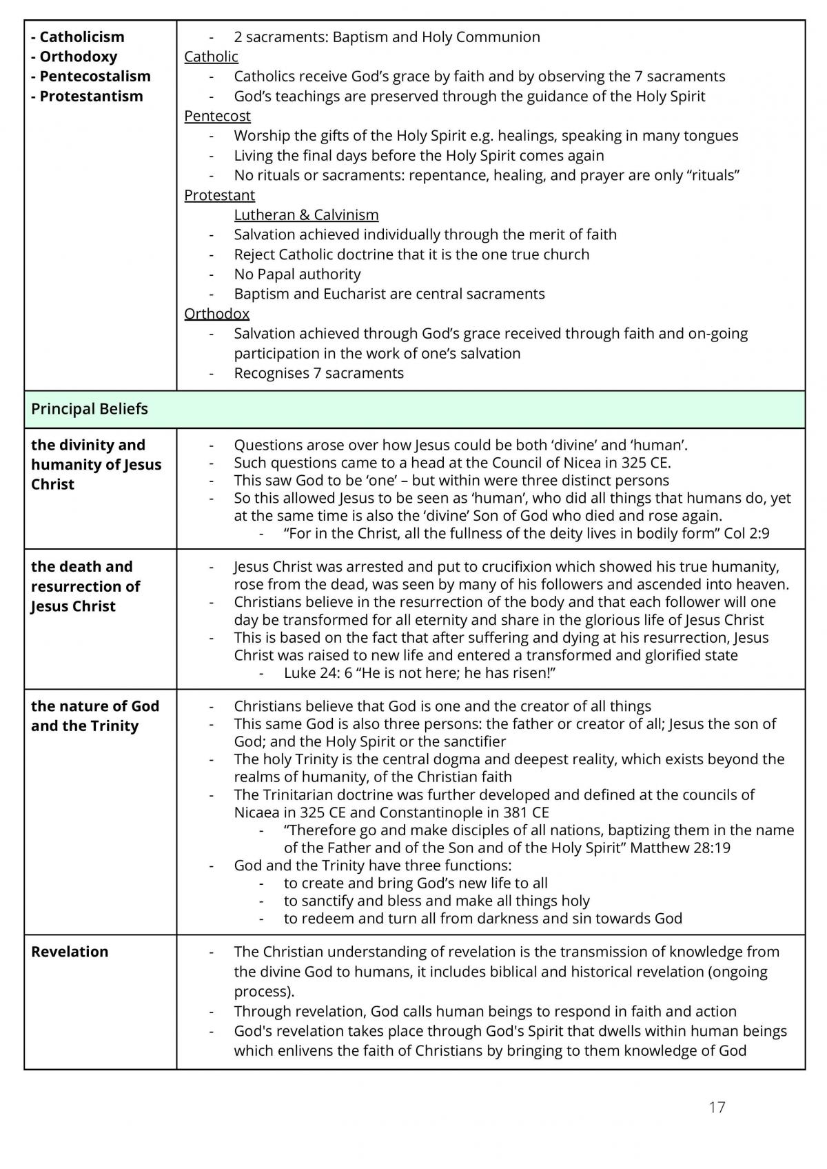 SOR 2 - Full Prelim Notes (Christianity, Islam & Judaism) --> Full Syllabus - Page 17