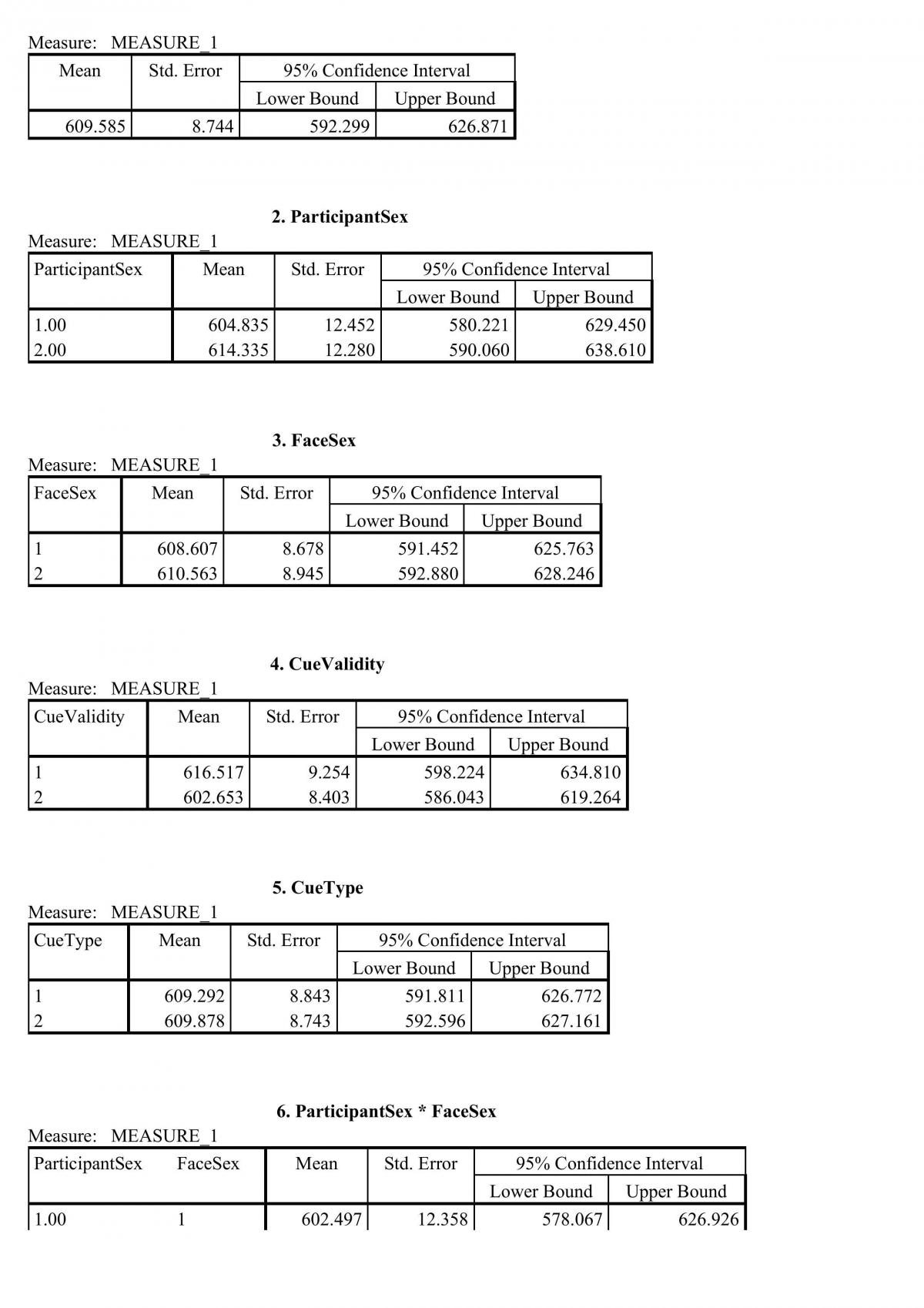 Psyc3302 Report - Page 24