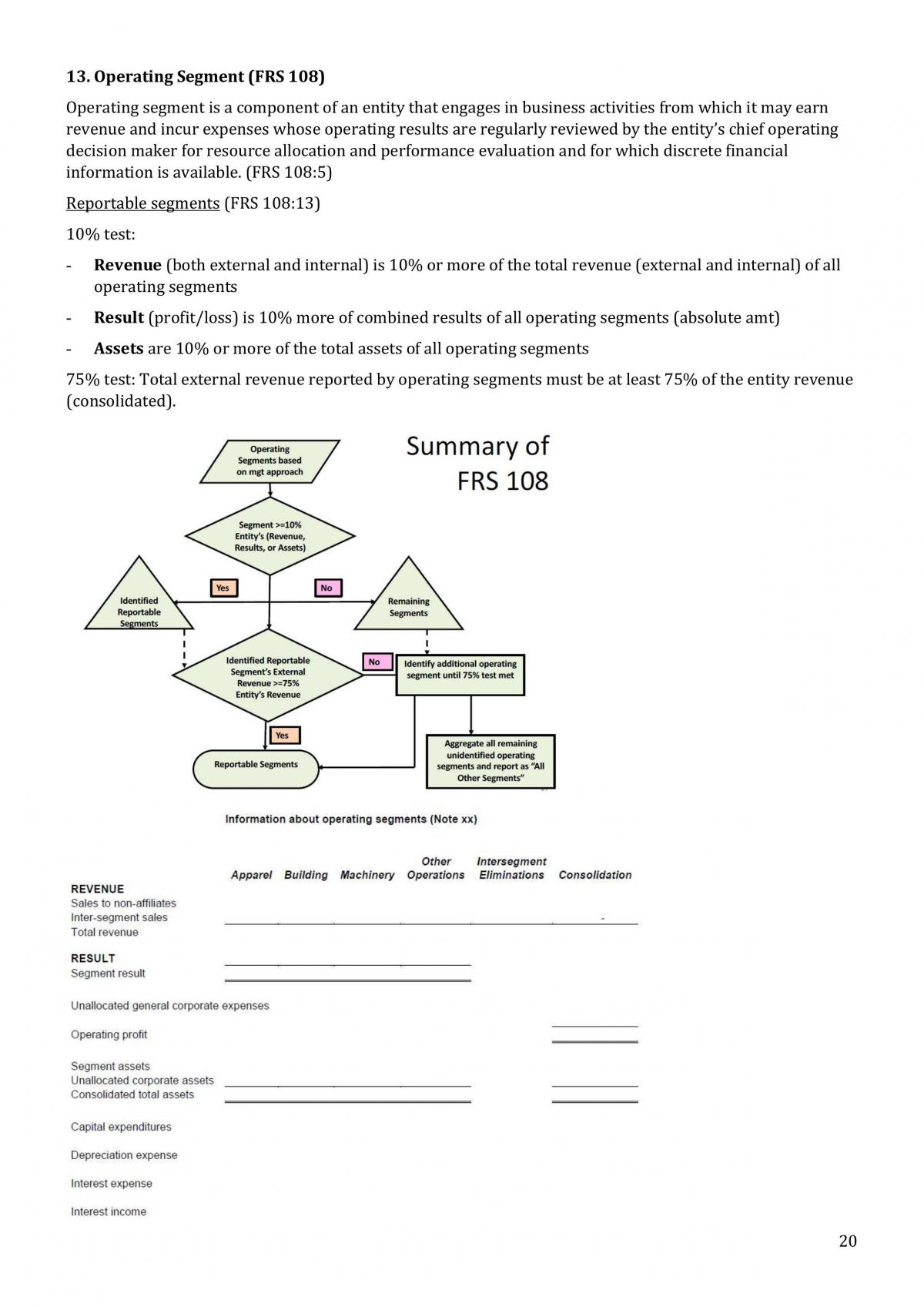 AC1104 Study Notes - Page 20
