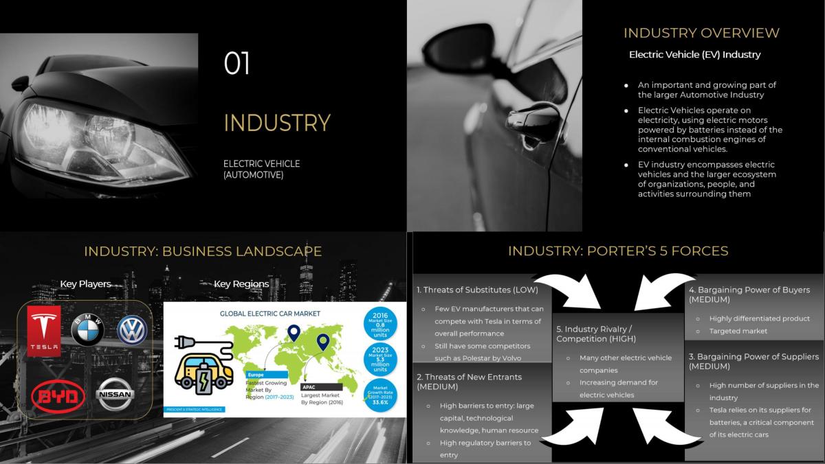COMM360 Project Presentation - Page 3