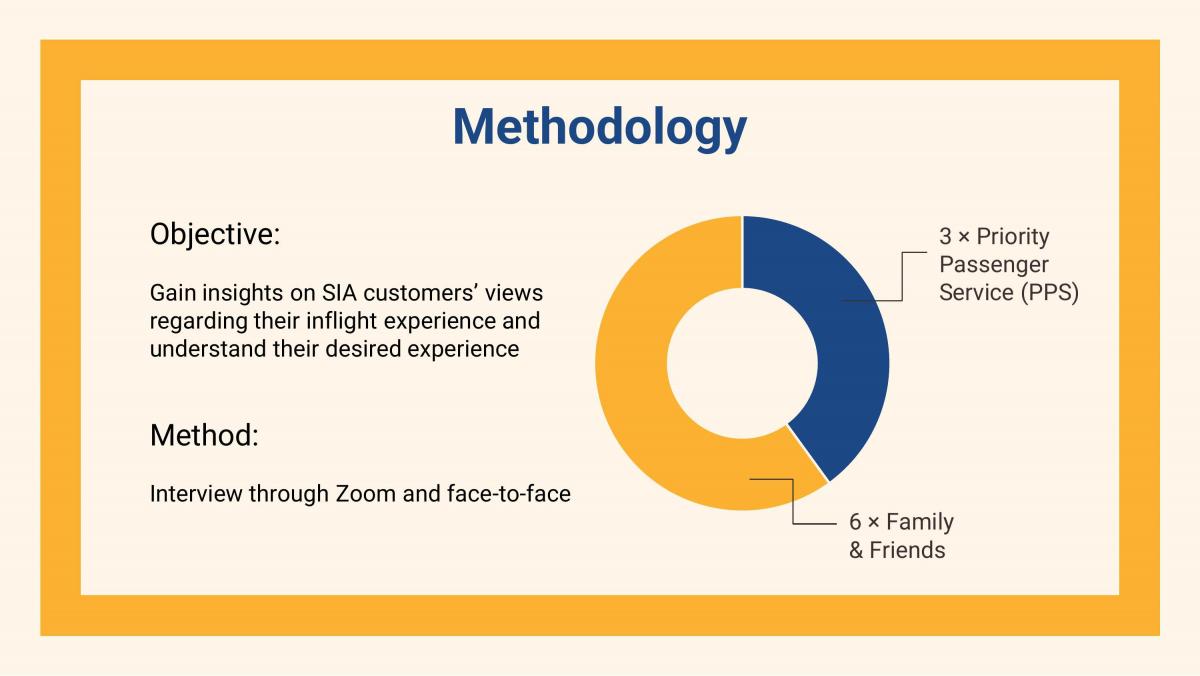 DTI interim presentation - empathise - Page 5
