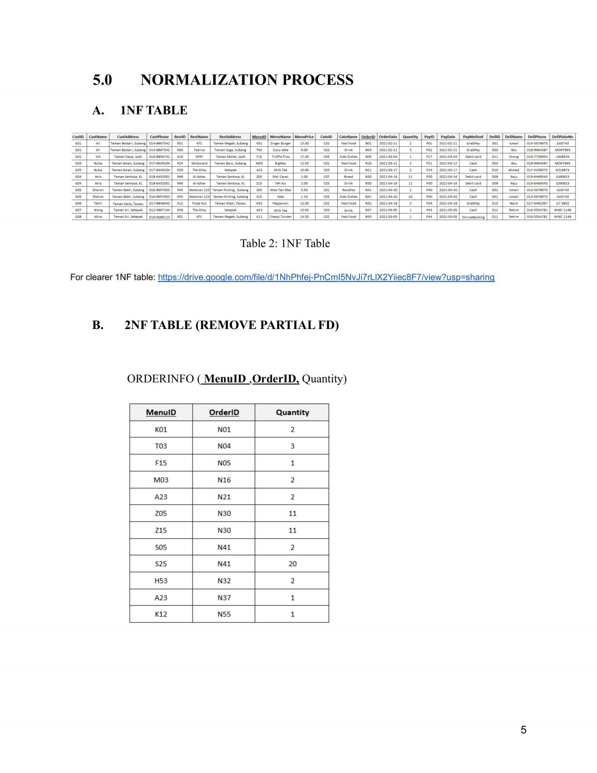 Normalization Report: Grabfood System - Page 6