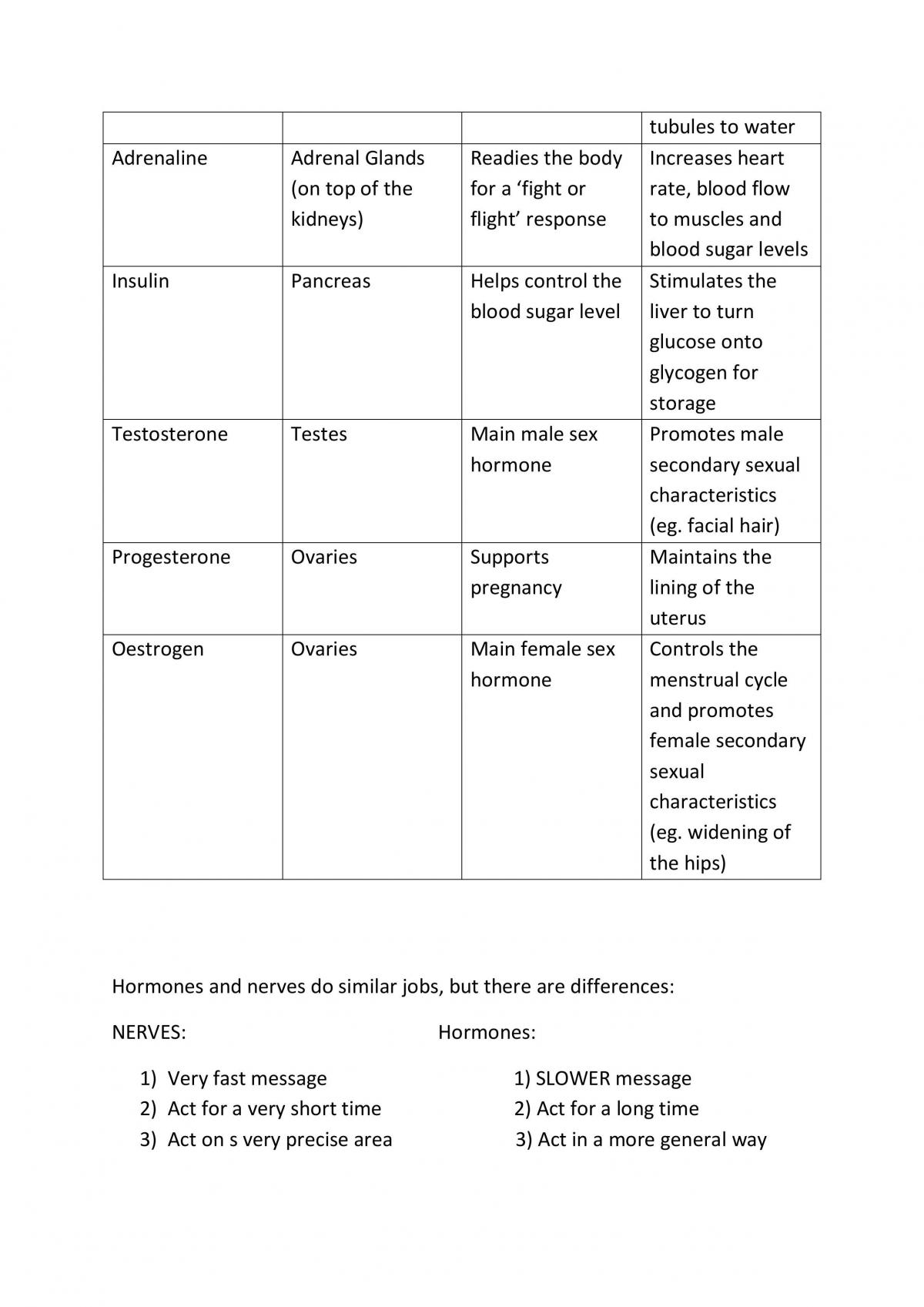 Biology Notes - Page 25