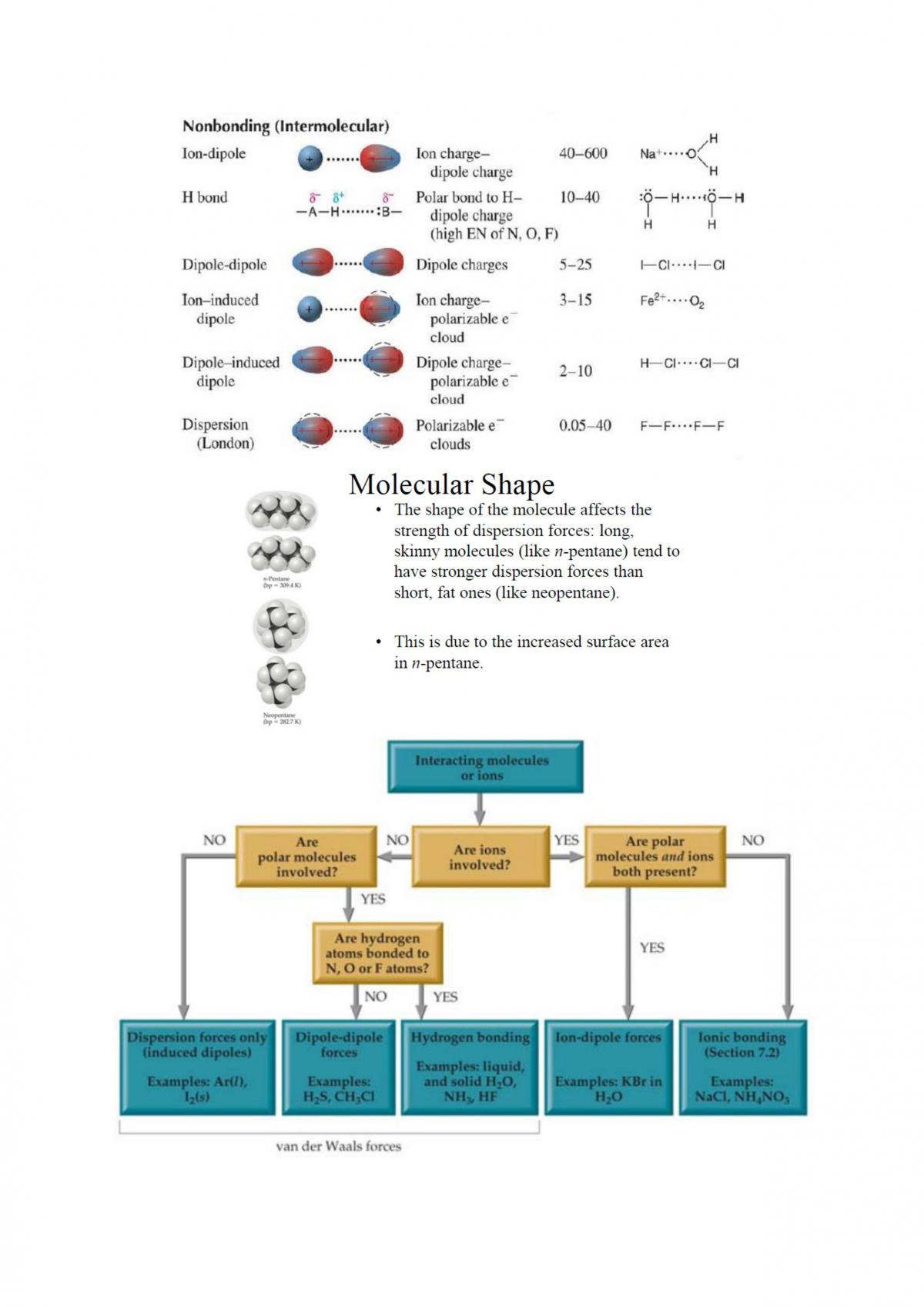 Chemistry Summary - Page 17