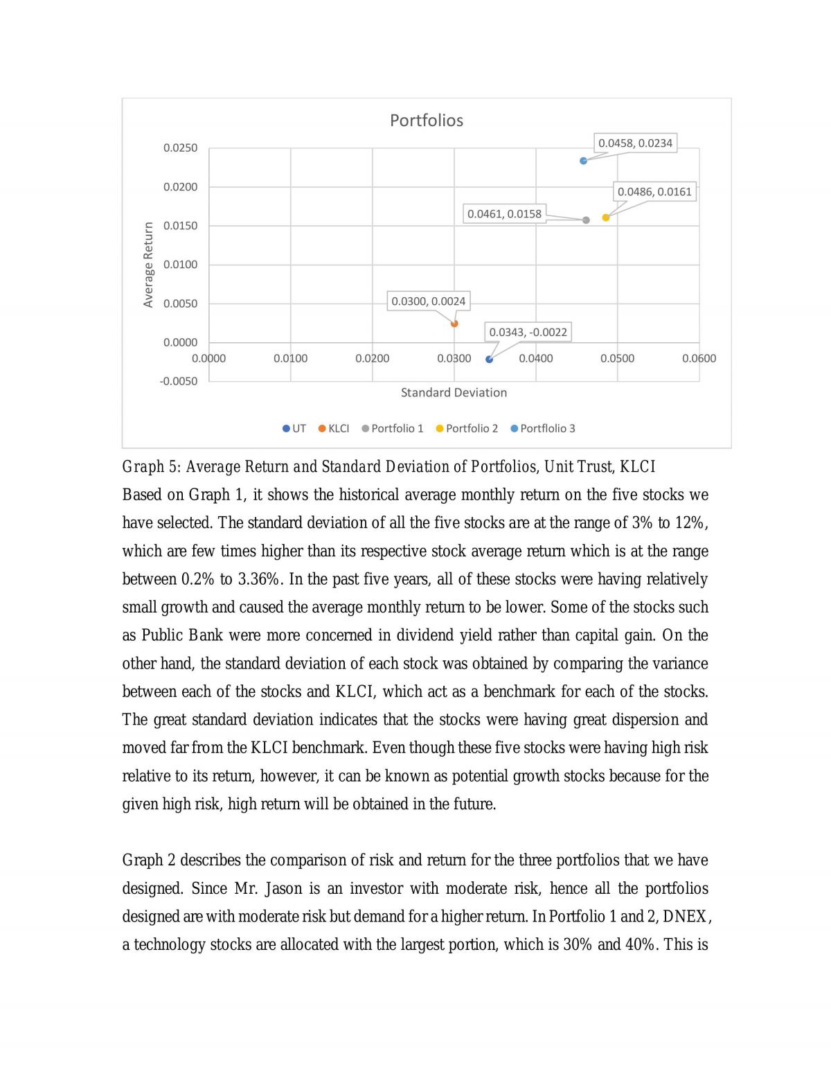 Portfolio Management Group Assignment - Page 21