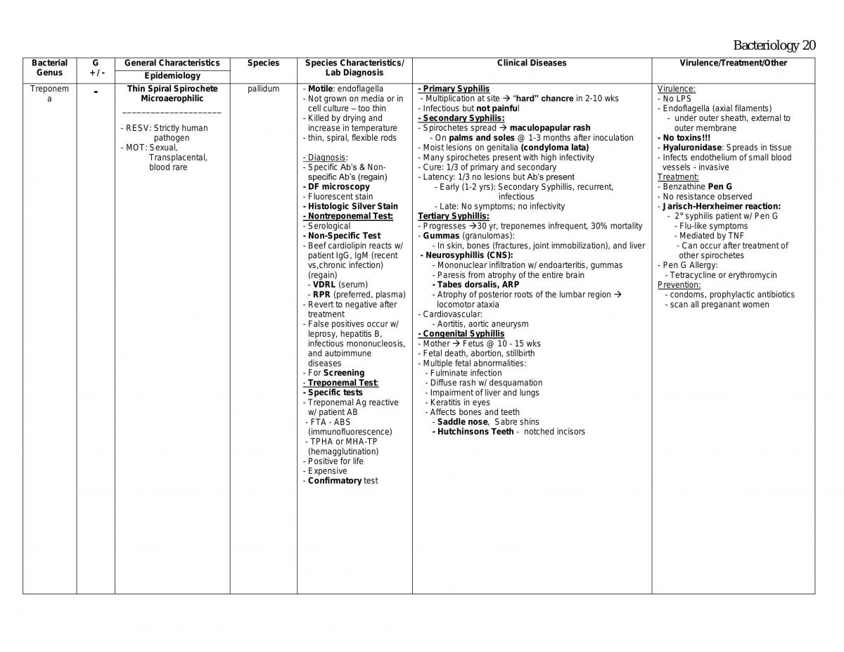 Bacteriology - Page 20
