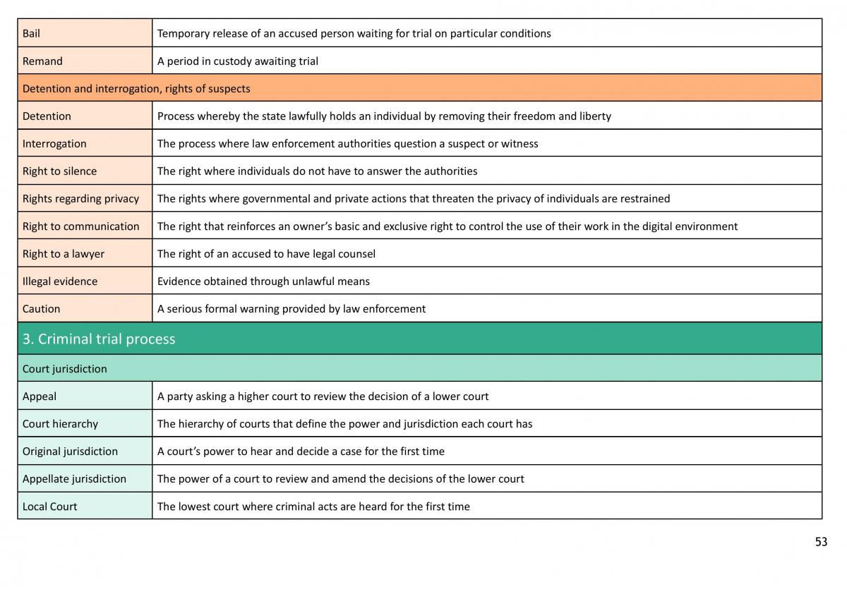 Crime study notes - Page 53