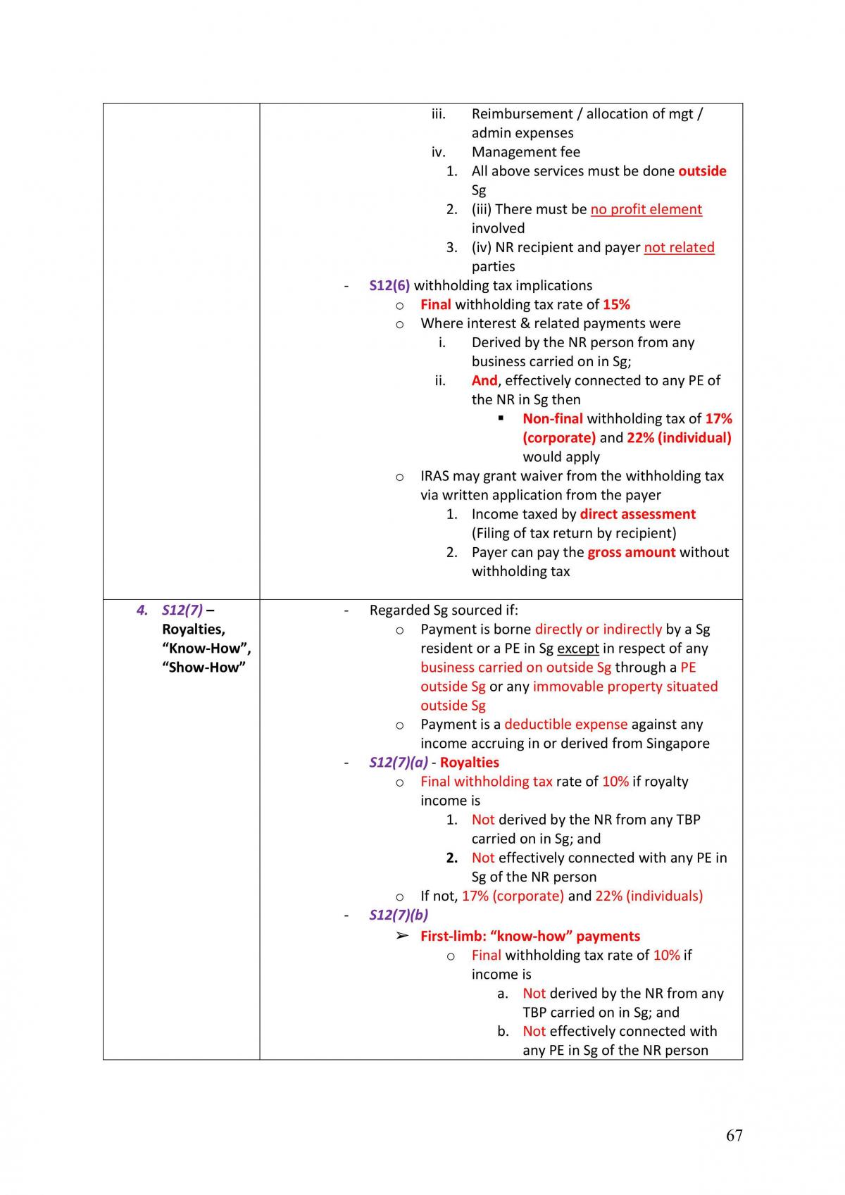 ACC3703 Notes - Page 69