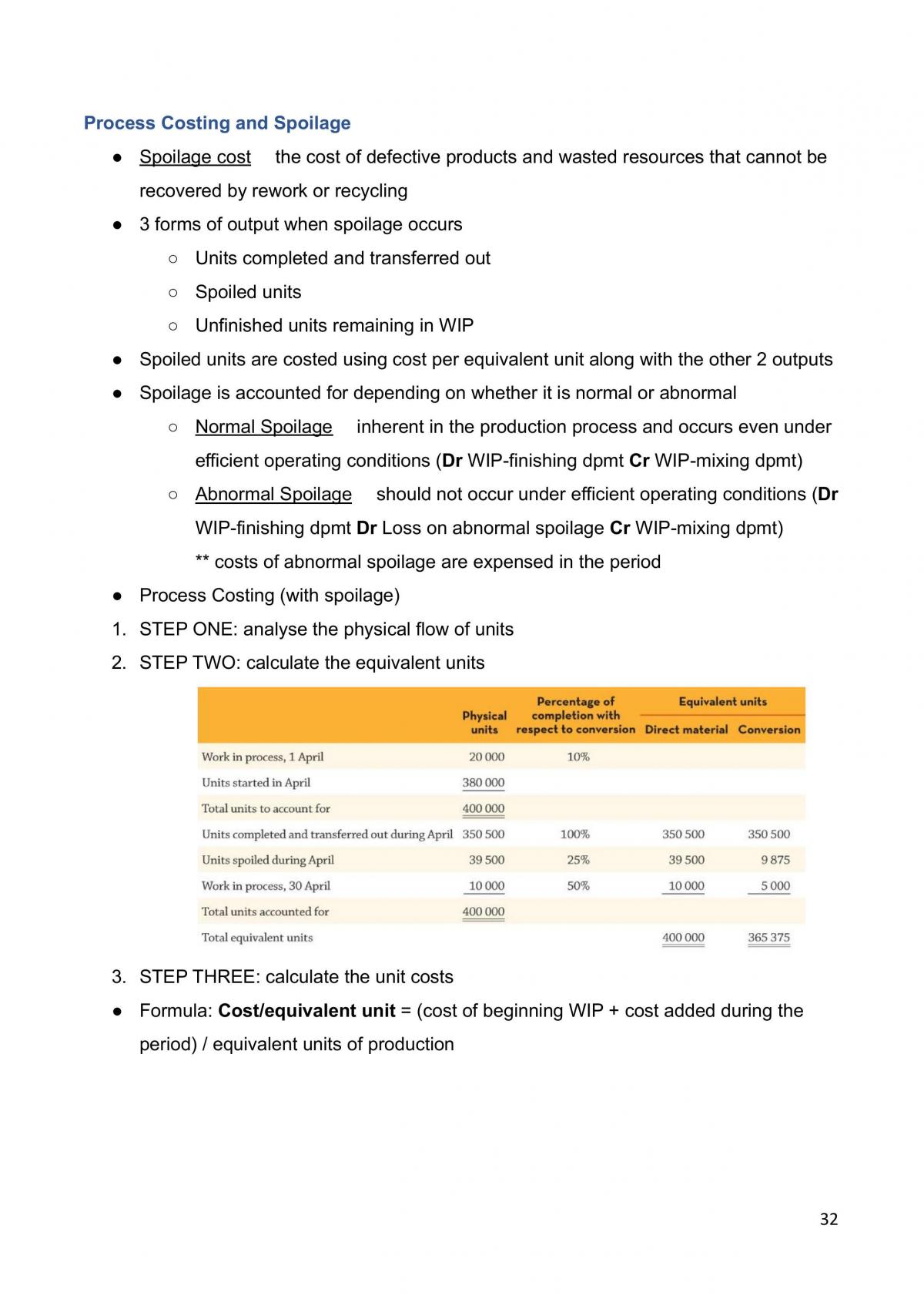 ACC2706 Full set of summary notes - Page 32