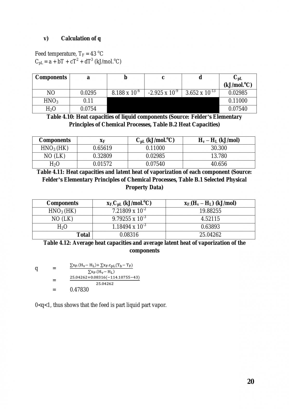 Distillation Project - Page 21
