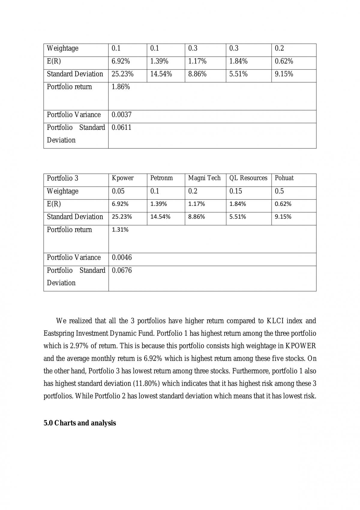 Portfolio Management Group Assignment - Page 12
