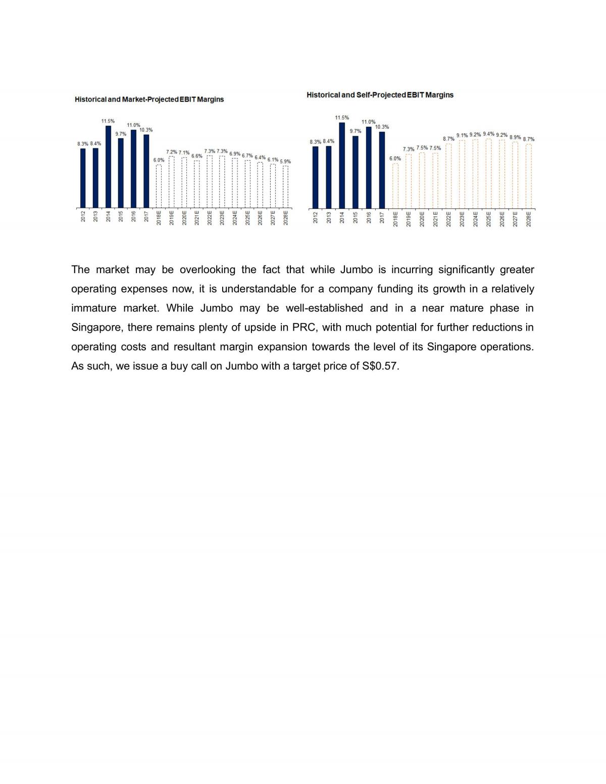 FIN3716 Modelling Project Final report - Page 22