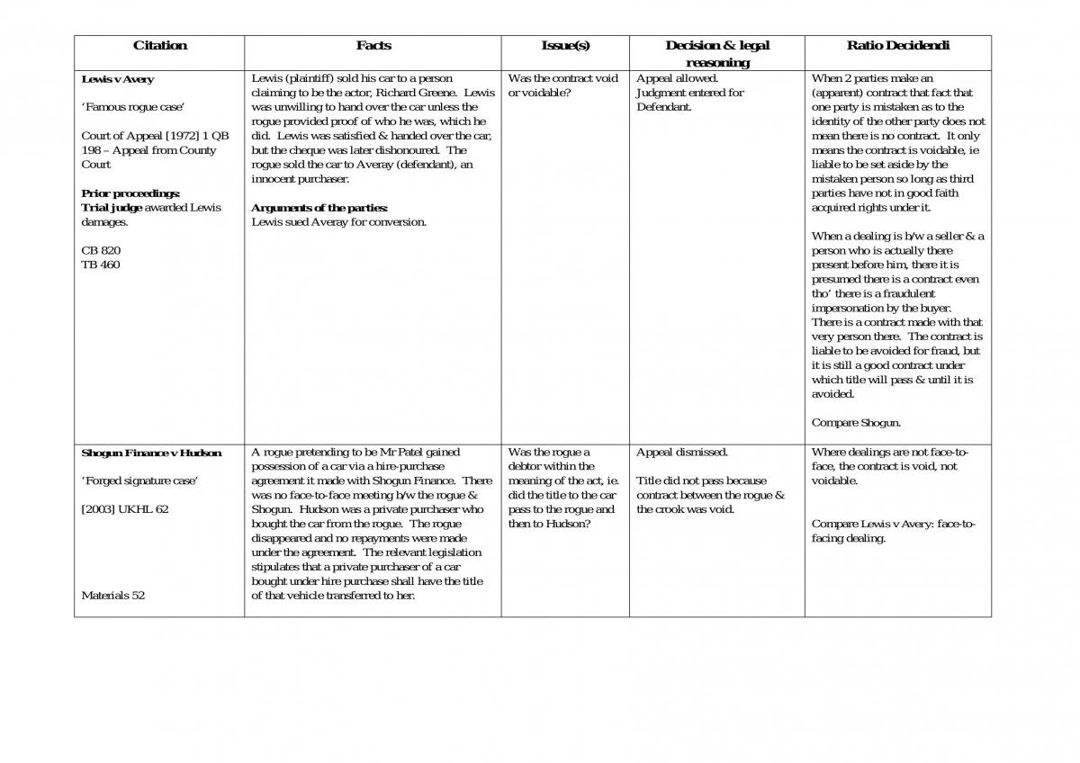 Case Summary - Page 51