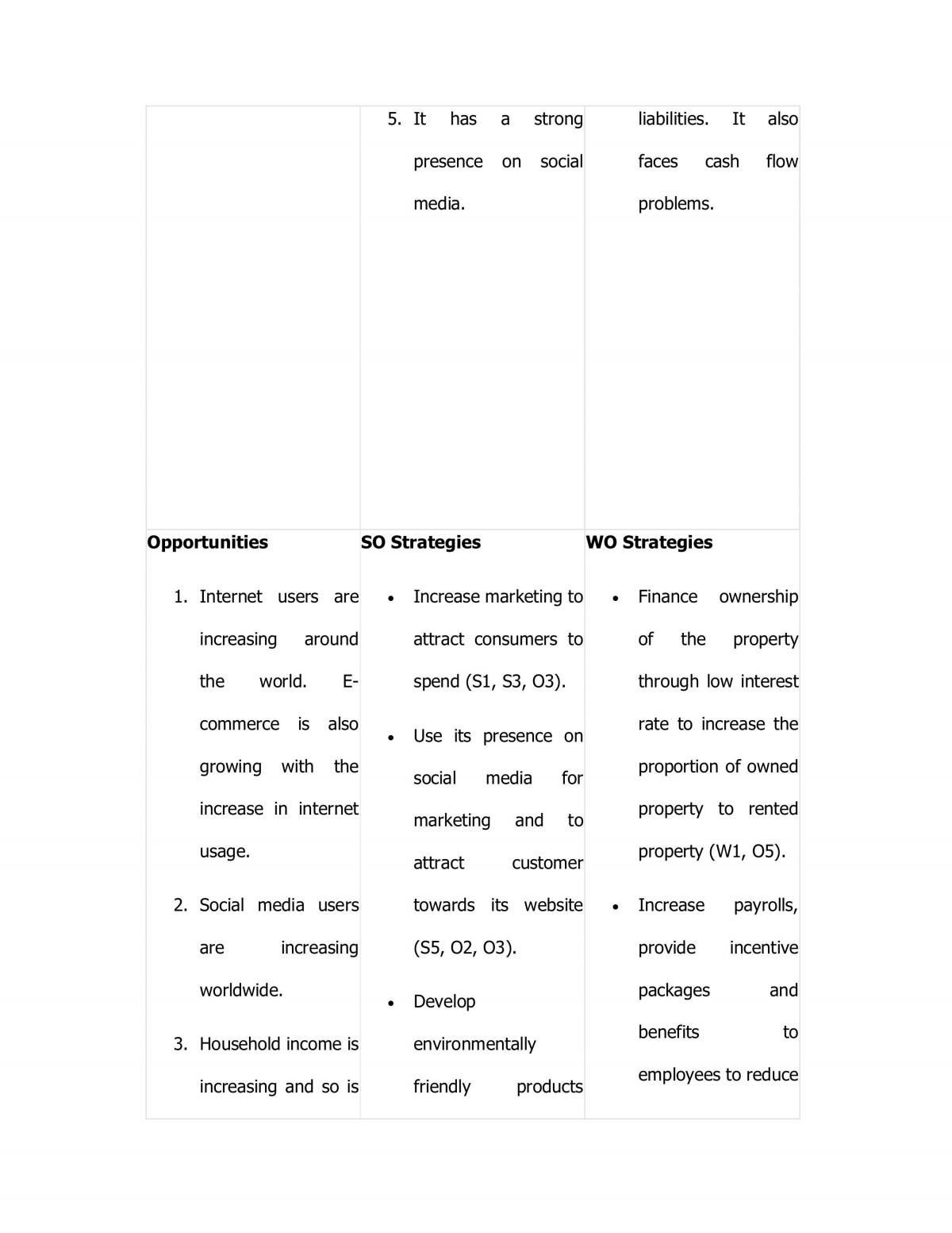 Analysis of Pfizer Inc - Page 15