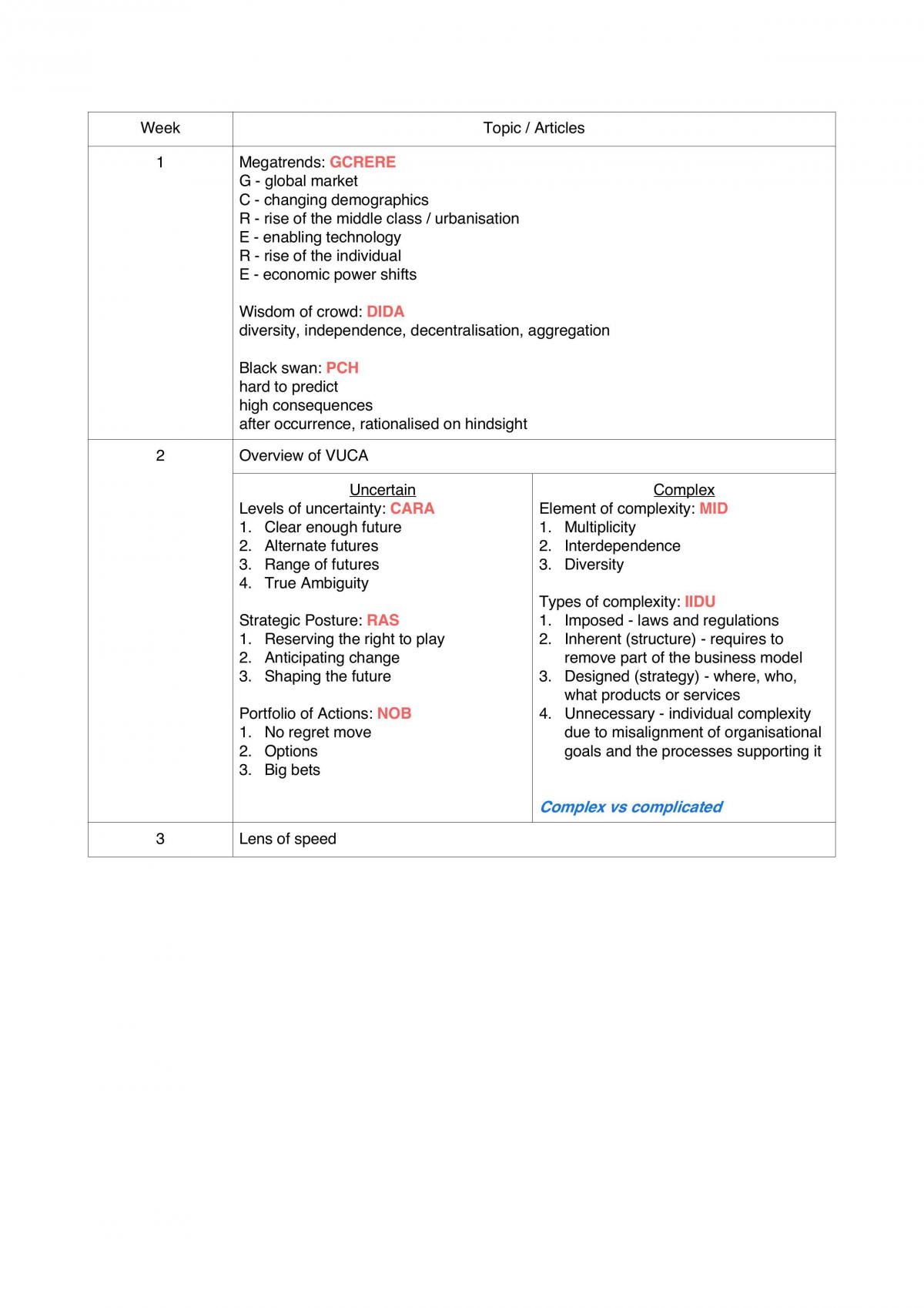 VUCA Condensed notes - Page 17
