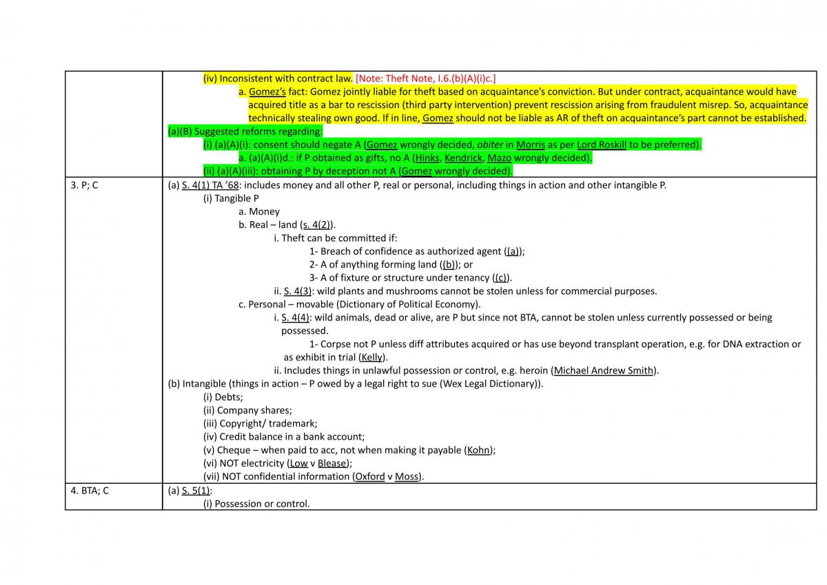 Complete Notes for Criminal Law - Page 44