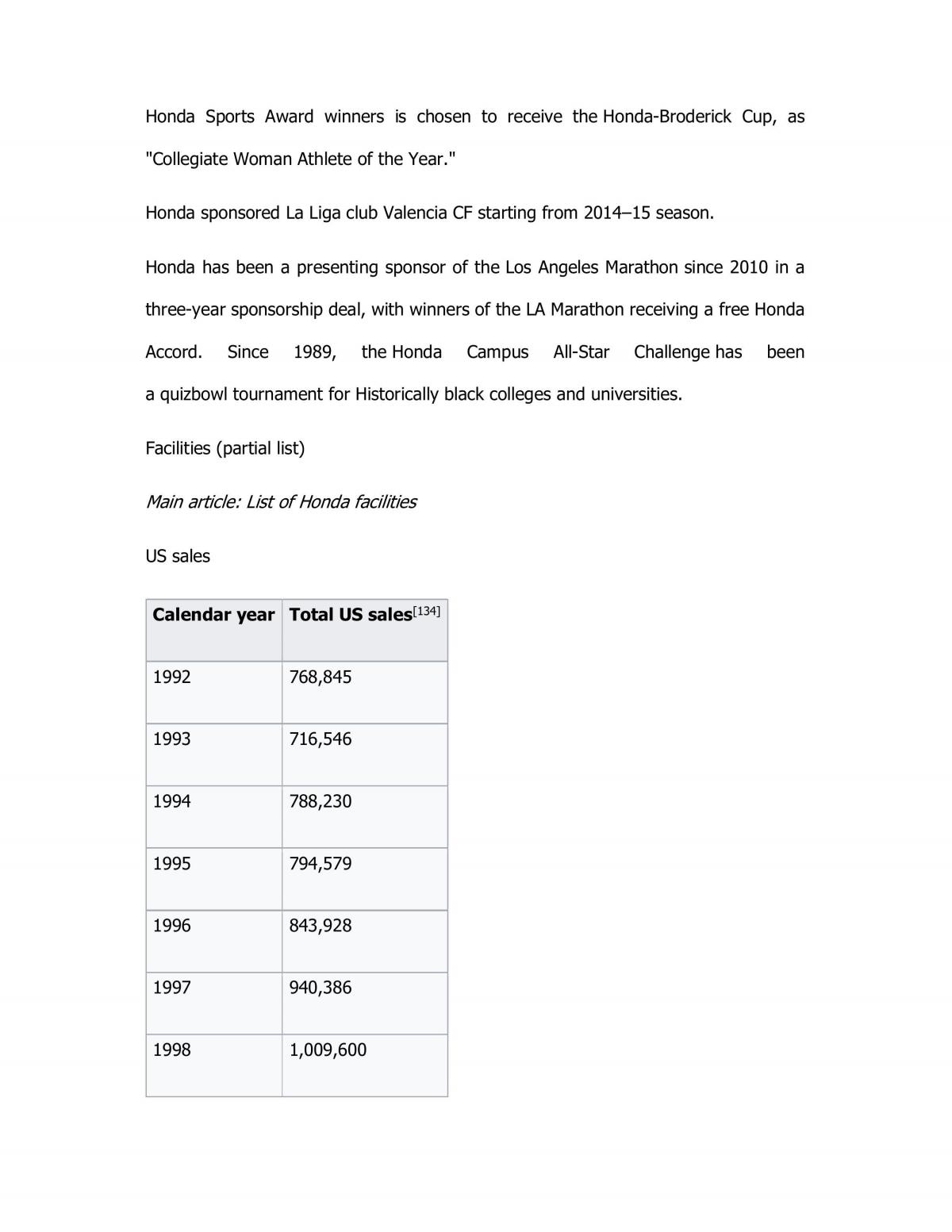 Analysis of Honda - Page 39