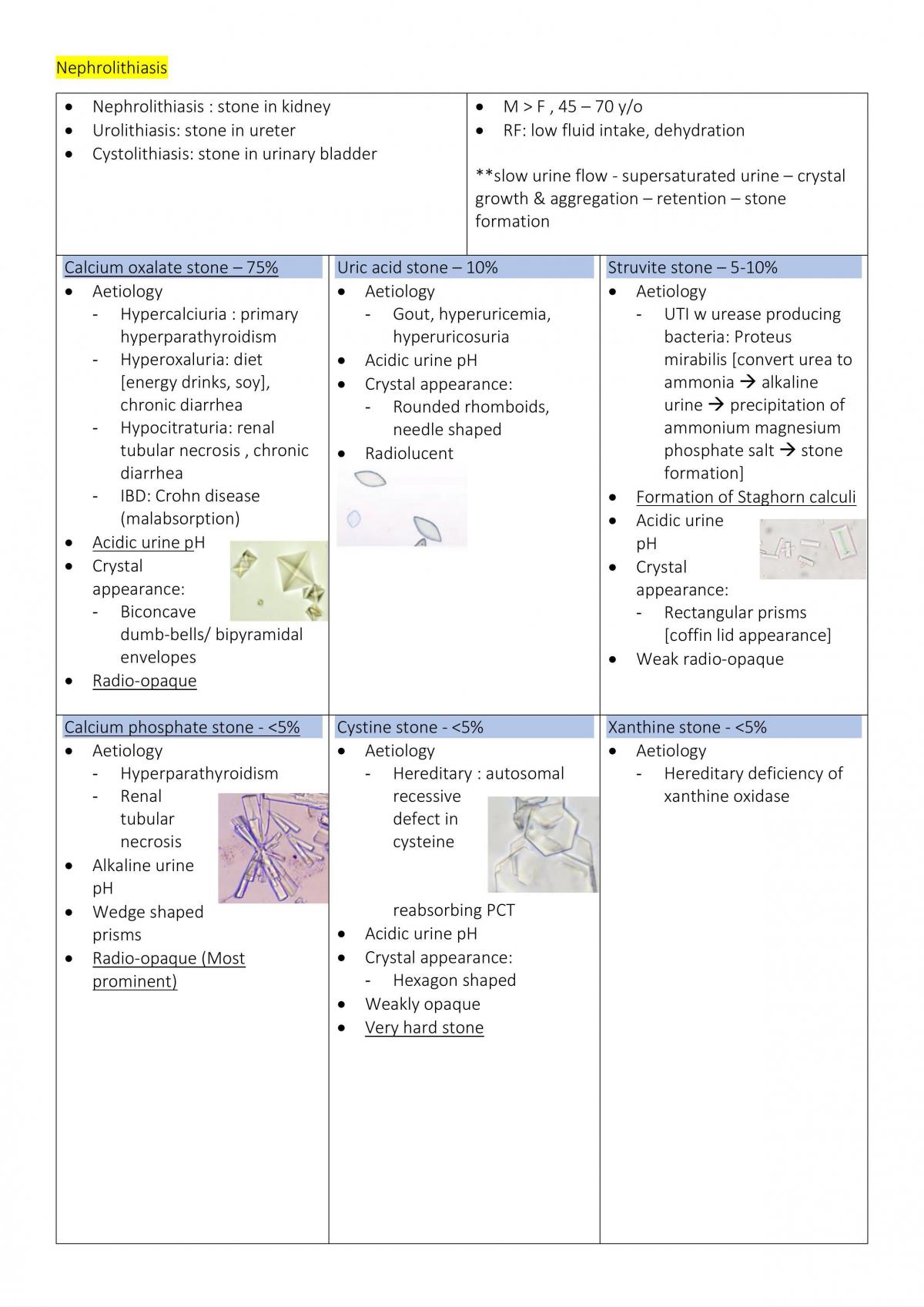 Surgery Genitourinary Disease  - Page 21