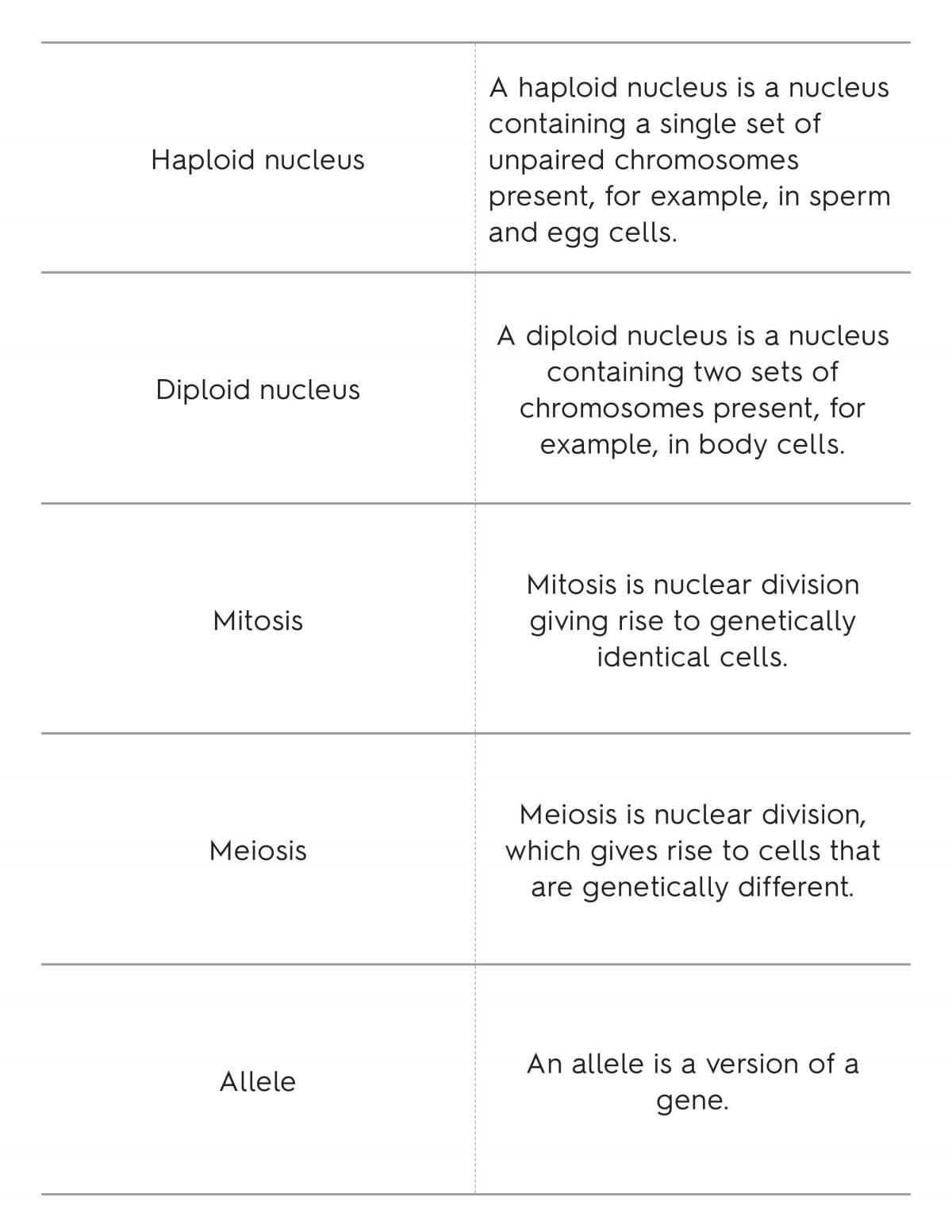 Biology Flashcards - Page 18